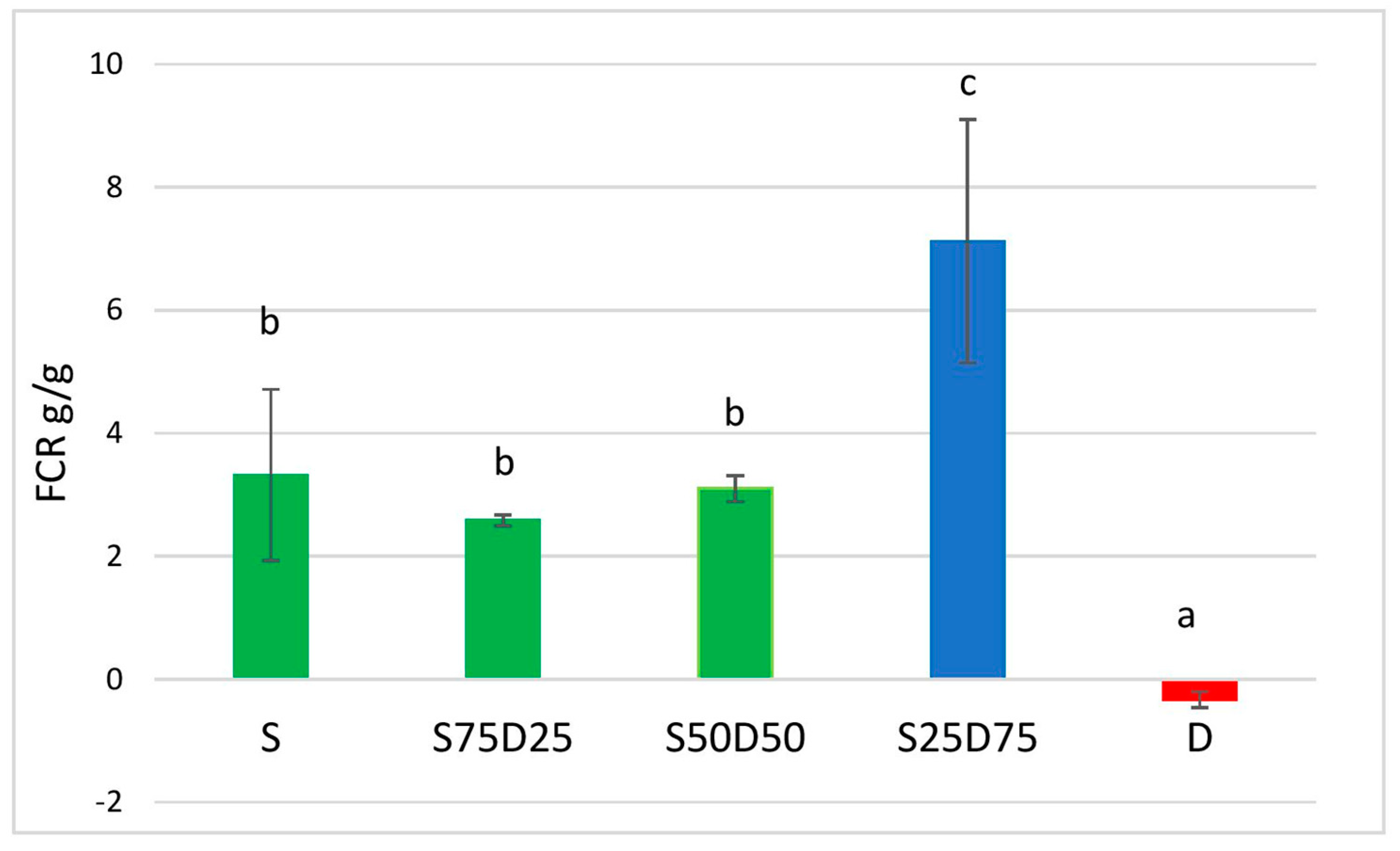 Agriculture 13 01386 g001 Agriculture 13 01386 g001