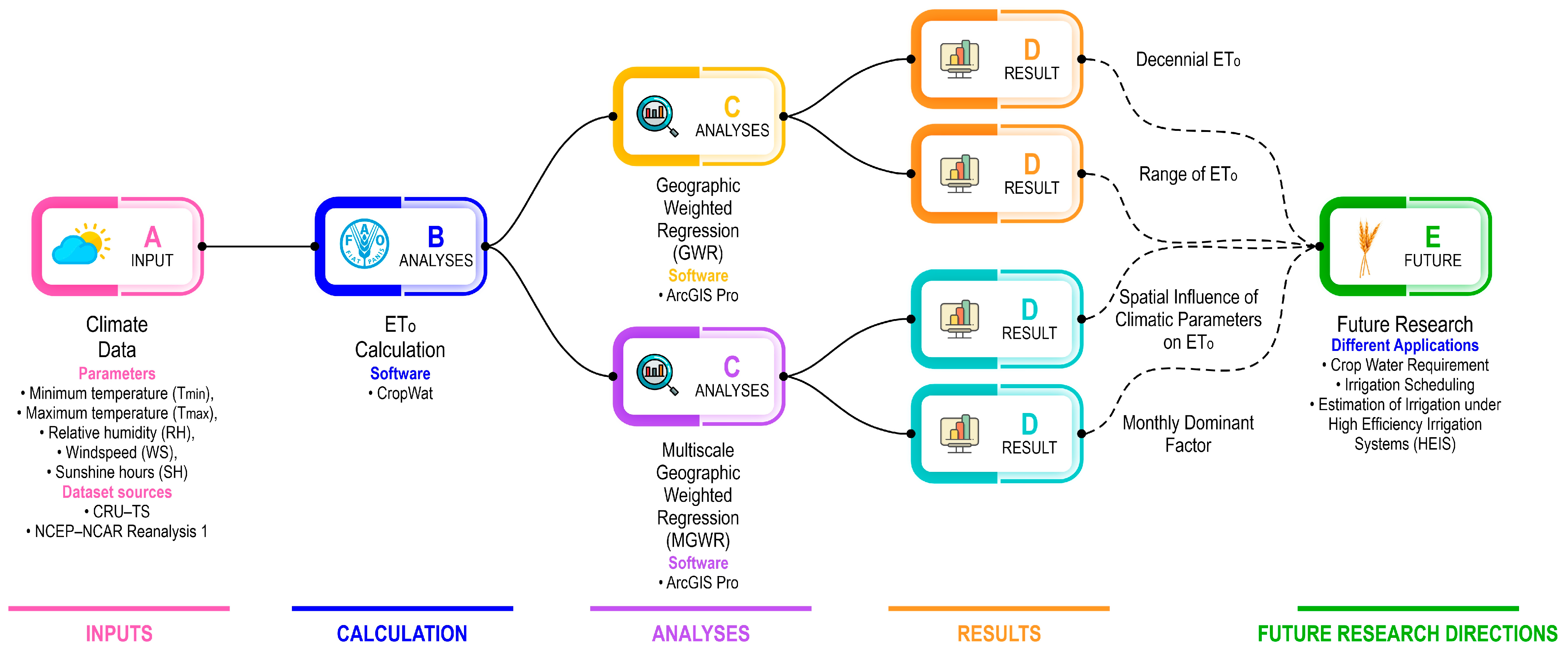 Agriculture 13 01388 g002 Agriculture 13 01388 g002