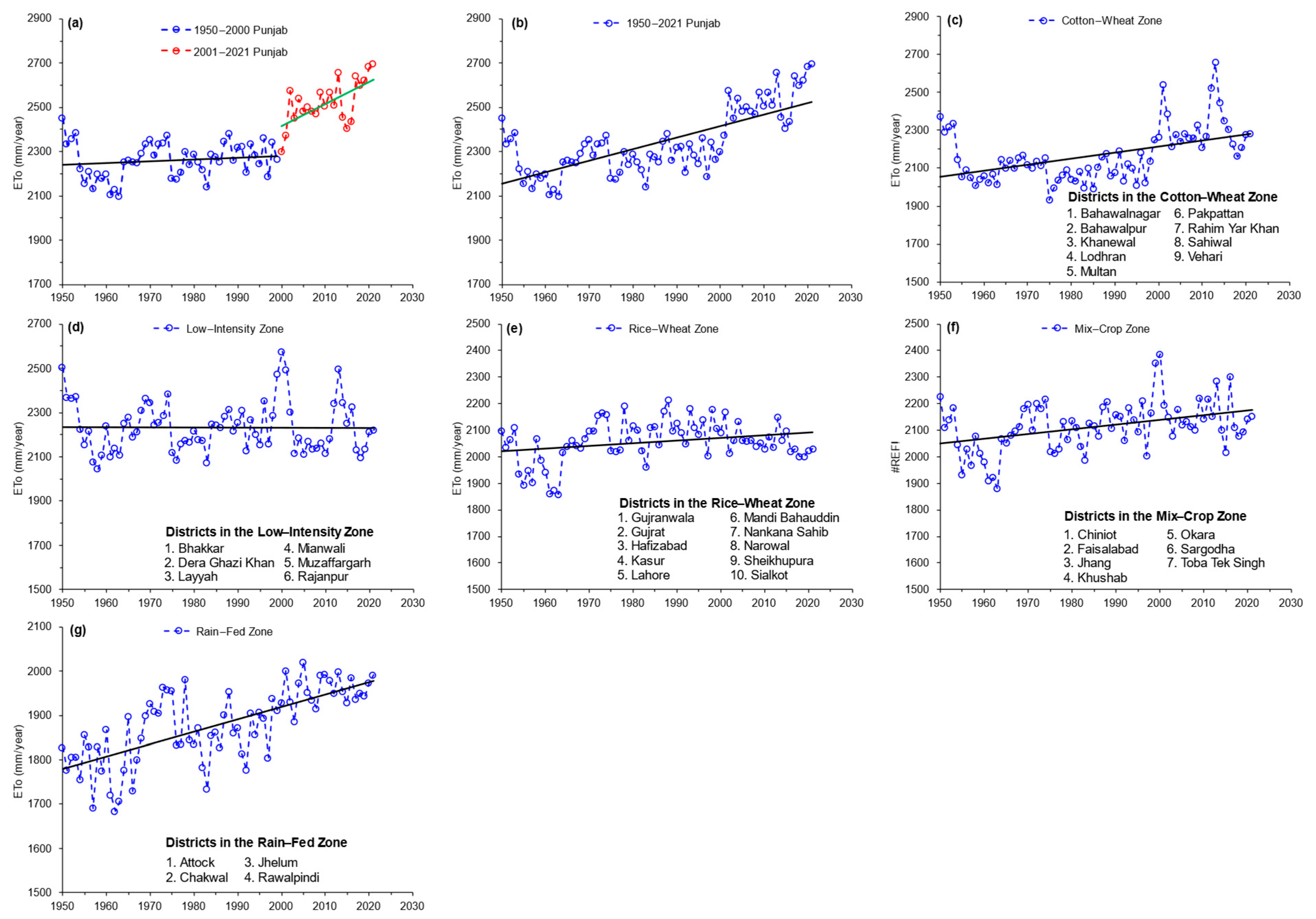 Agriculture 13 01388 g004 Agriculture 13 01388 g004