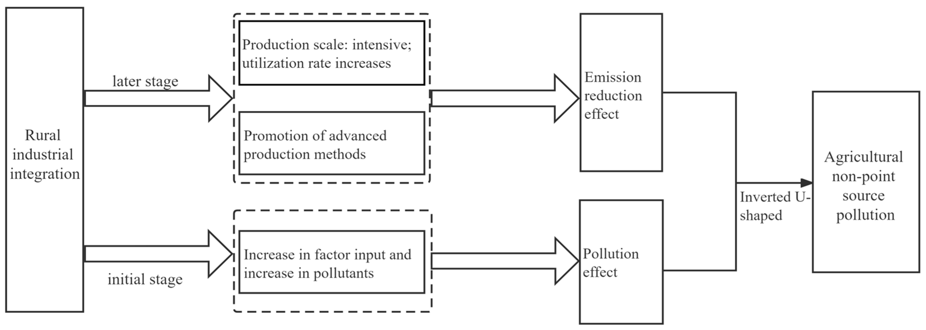 Agriculture 13 01389 g001 Agriculture 13 01389 g001