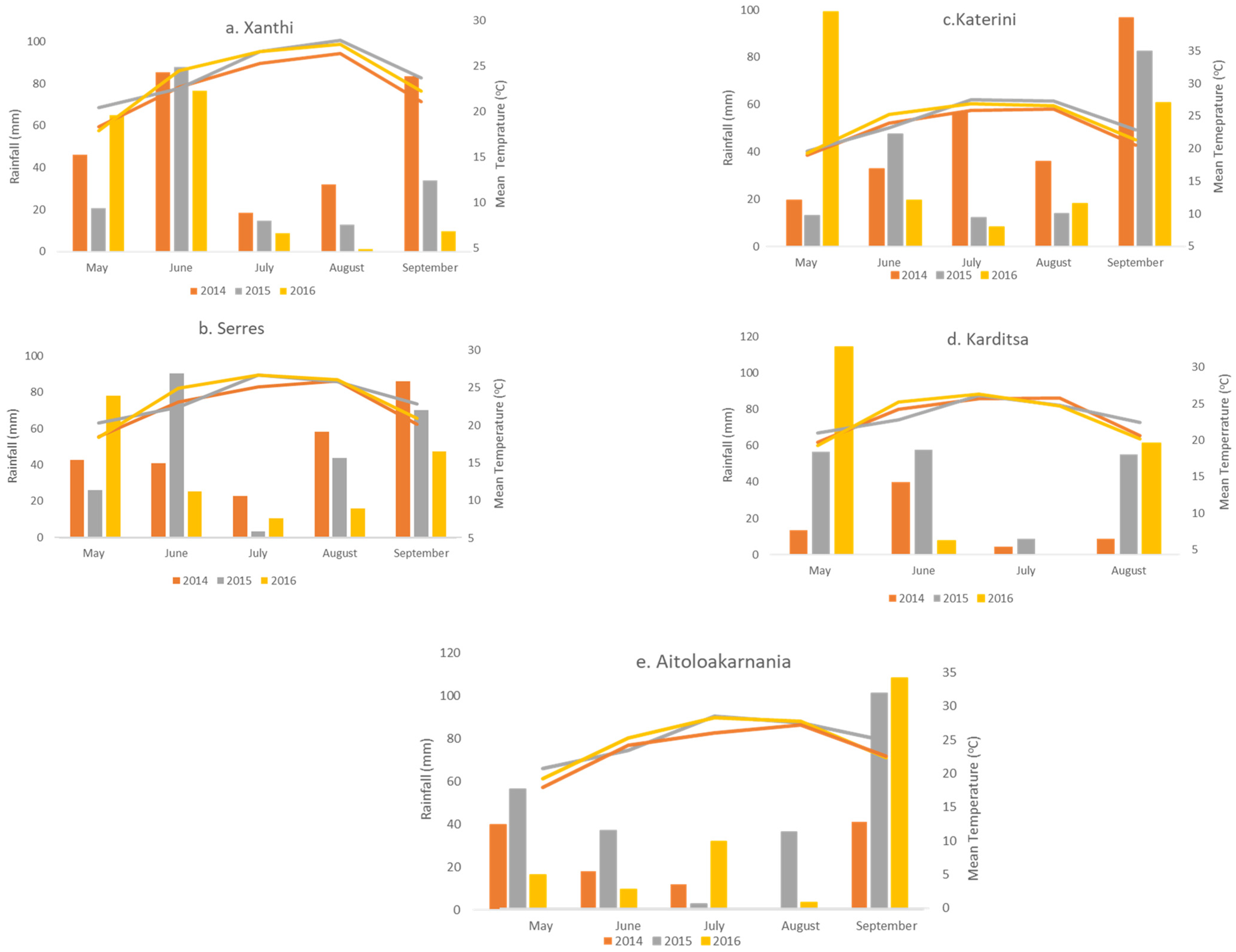 Agriculture 13 01394 g001
