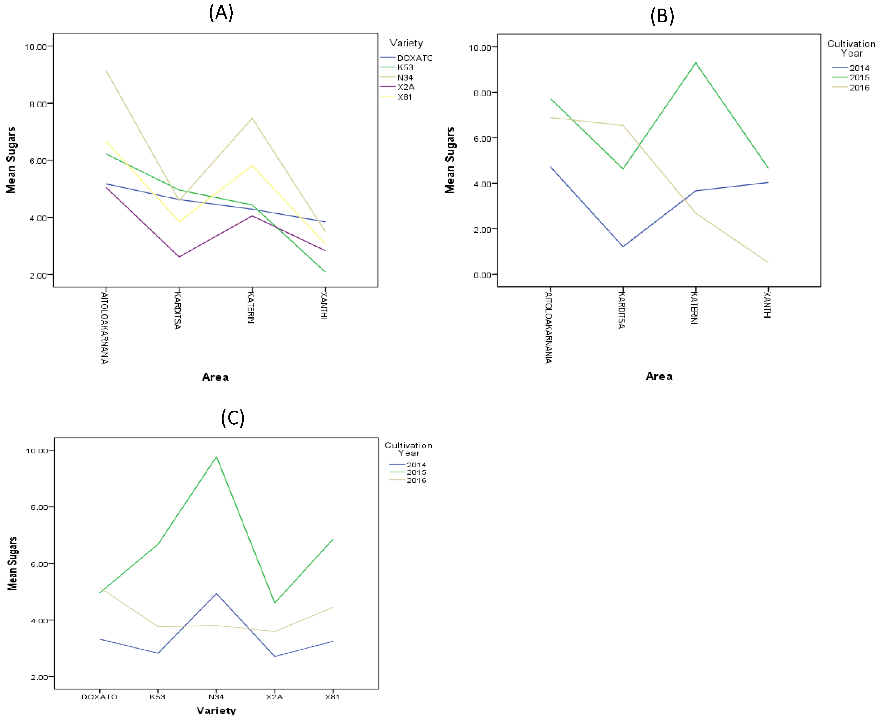 Agriculture 13 01394 g004