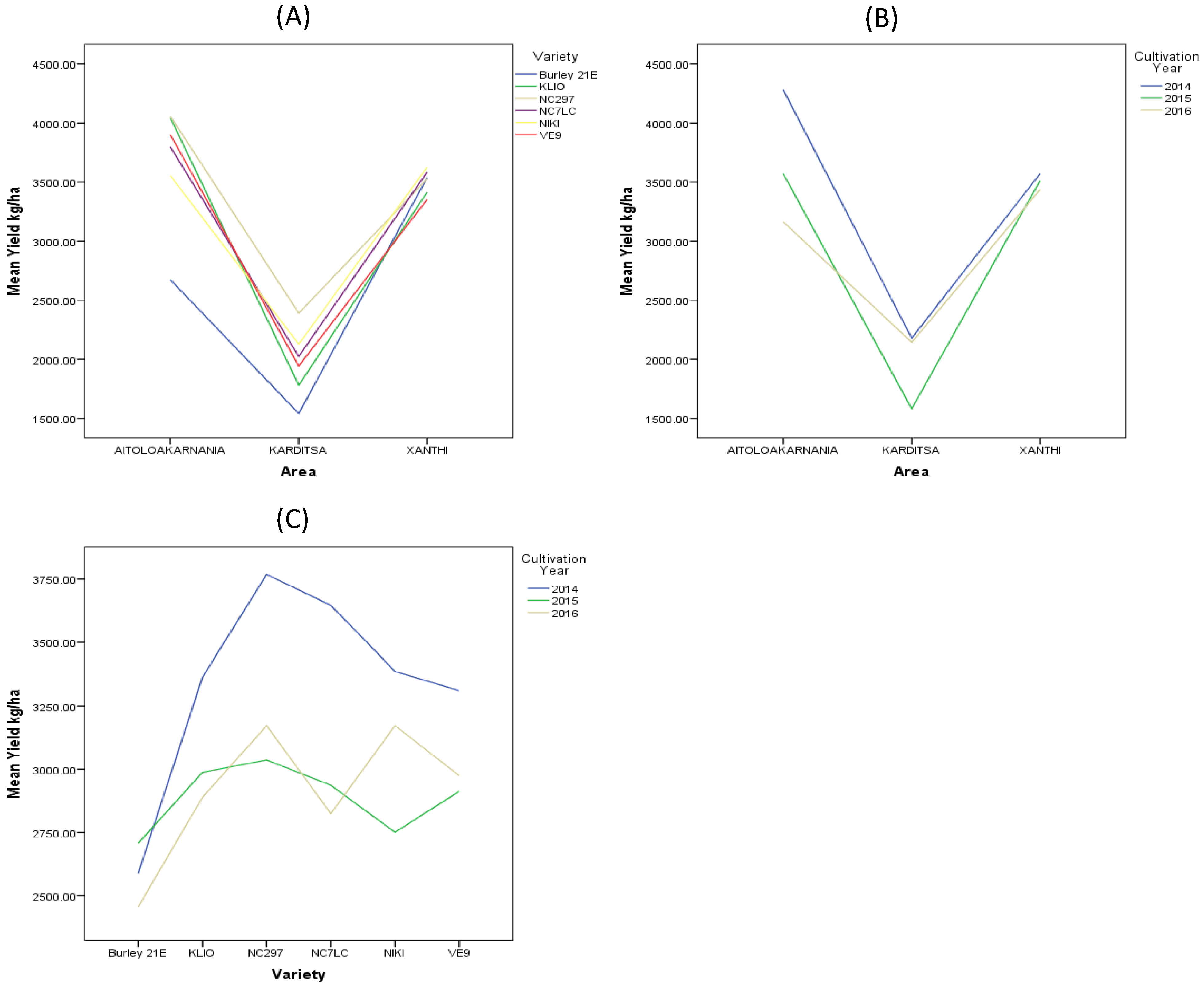 Agriculture 13 01394 g005