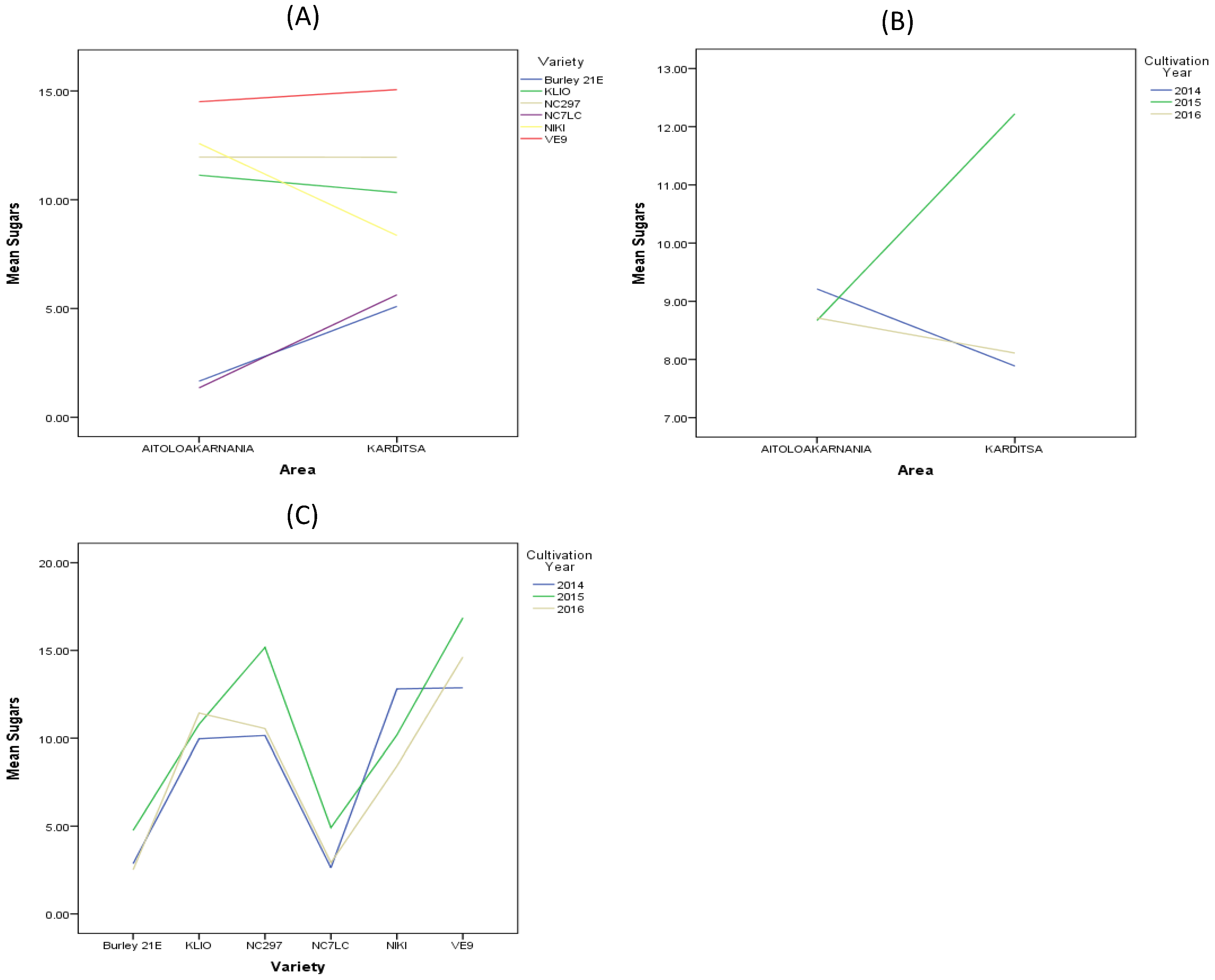 Agriculture 13 01394 g007