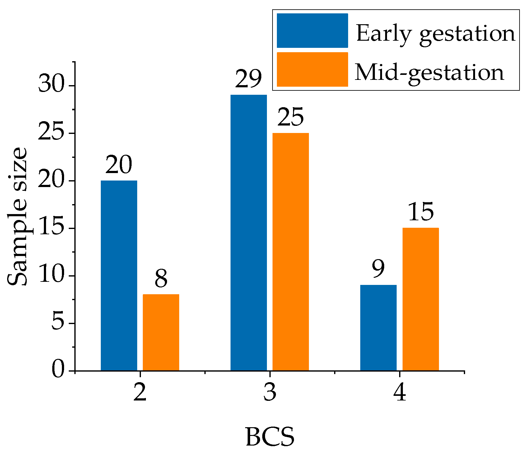 Agriculture 13 01395 g004 Agriculture 13 01395 g004