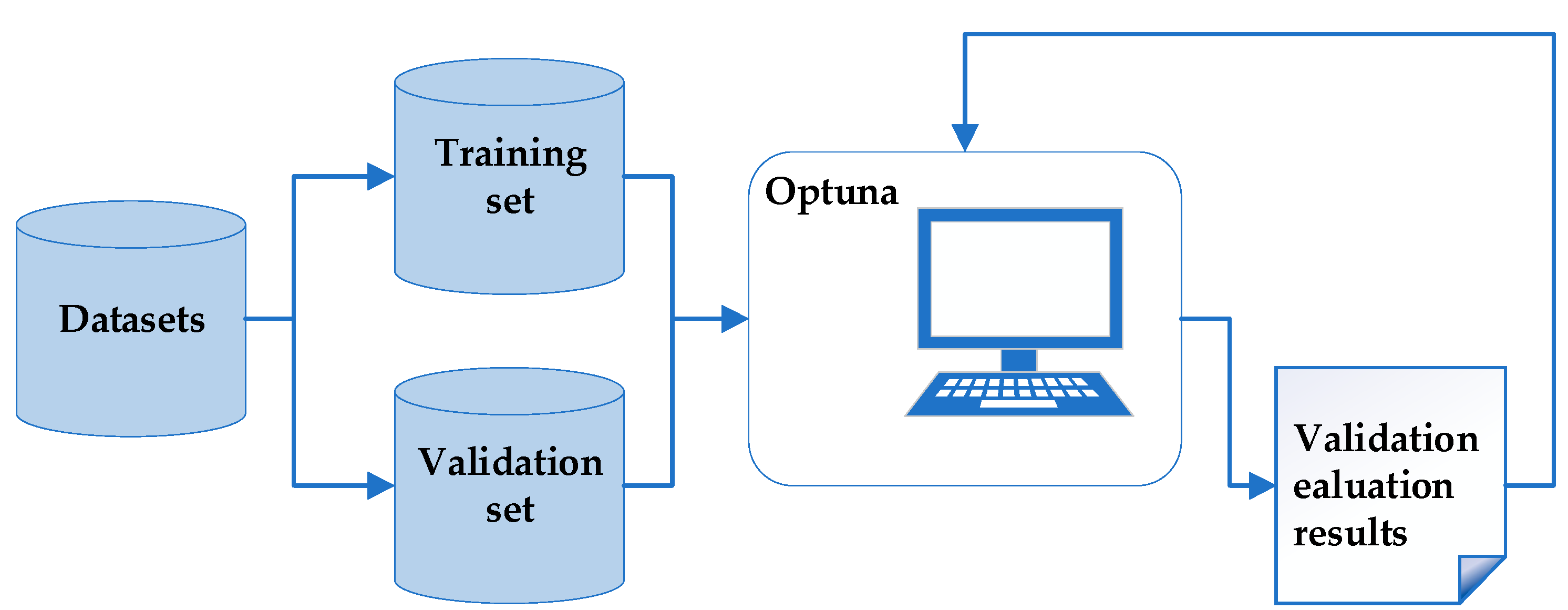 Agriculture 13 01395 g006 Agriculture 13 01395 g006