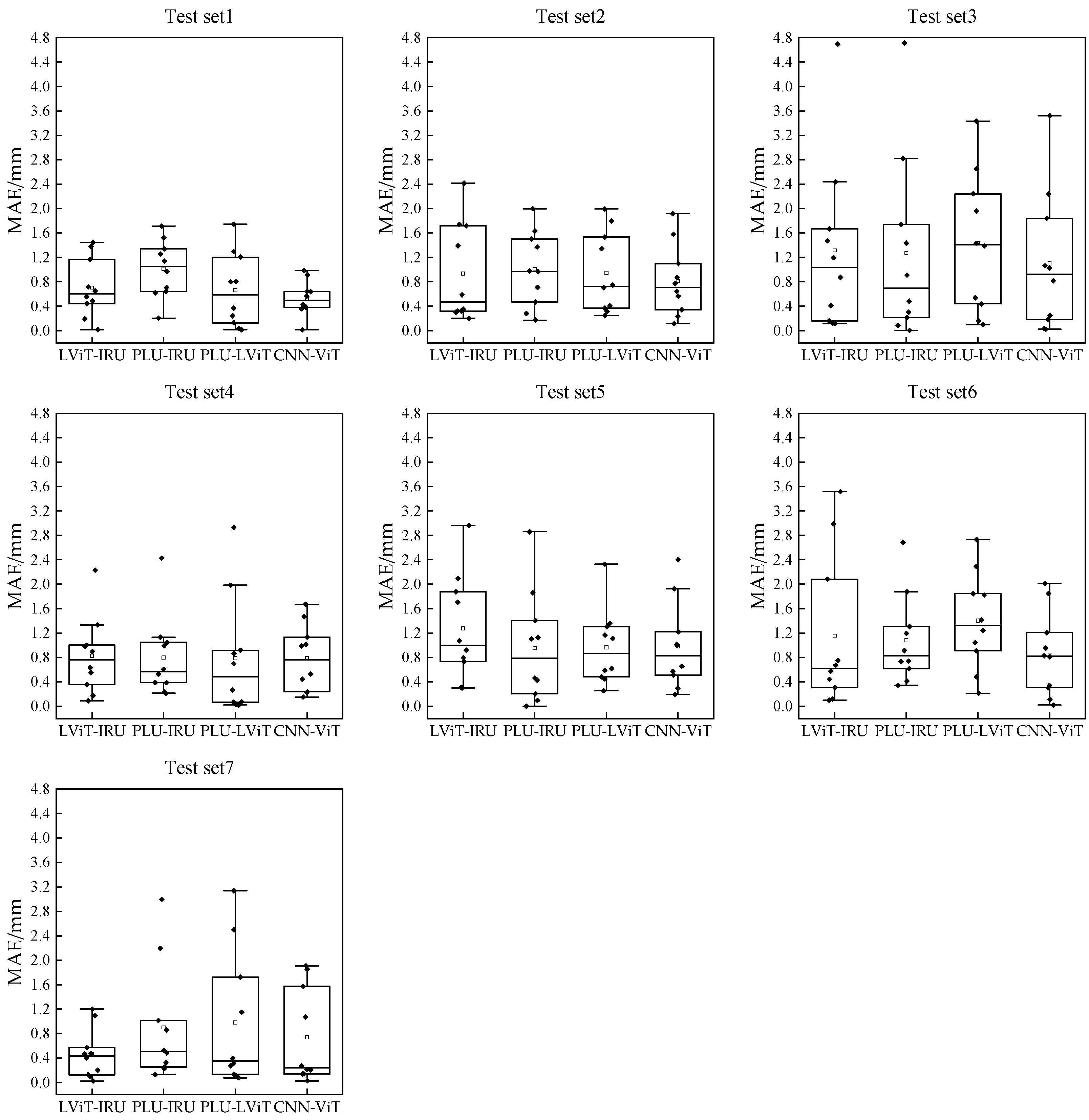 Agriculture 13 01395 g008 Agriculture 13 01395 g008