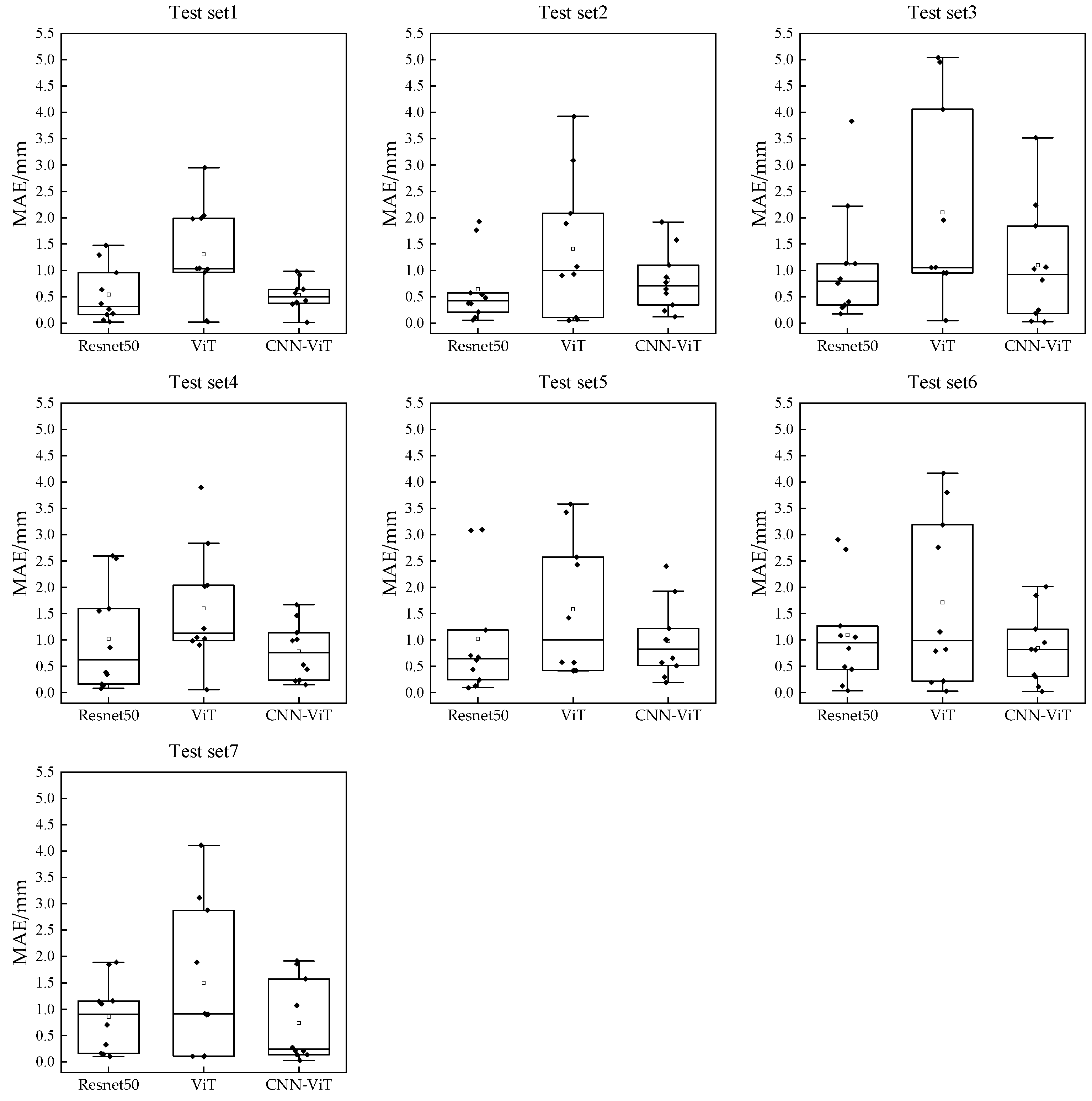 Agriculture 13 01395 g009 Agriculture 13 01395 g009