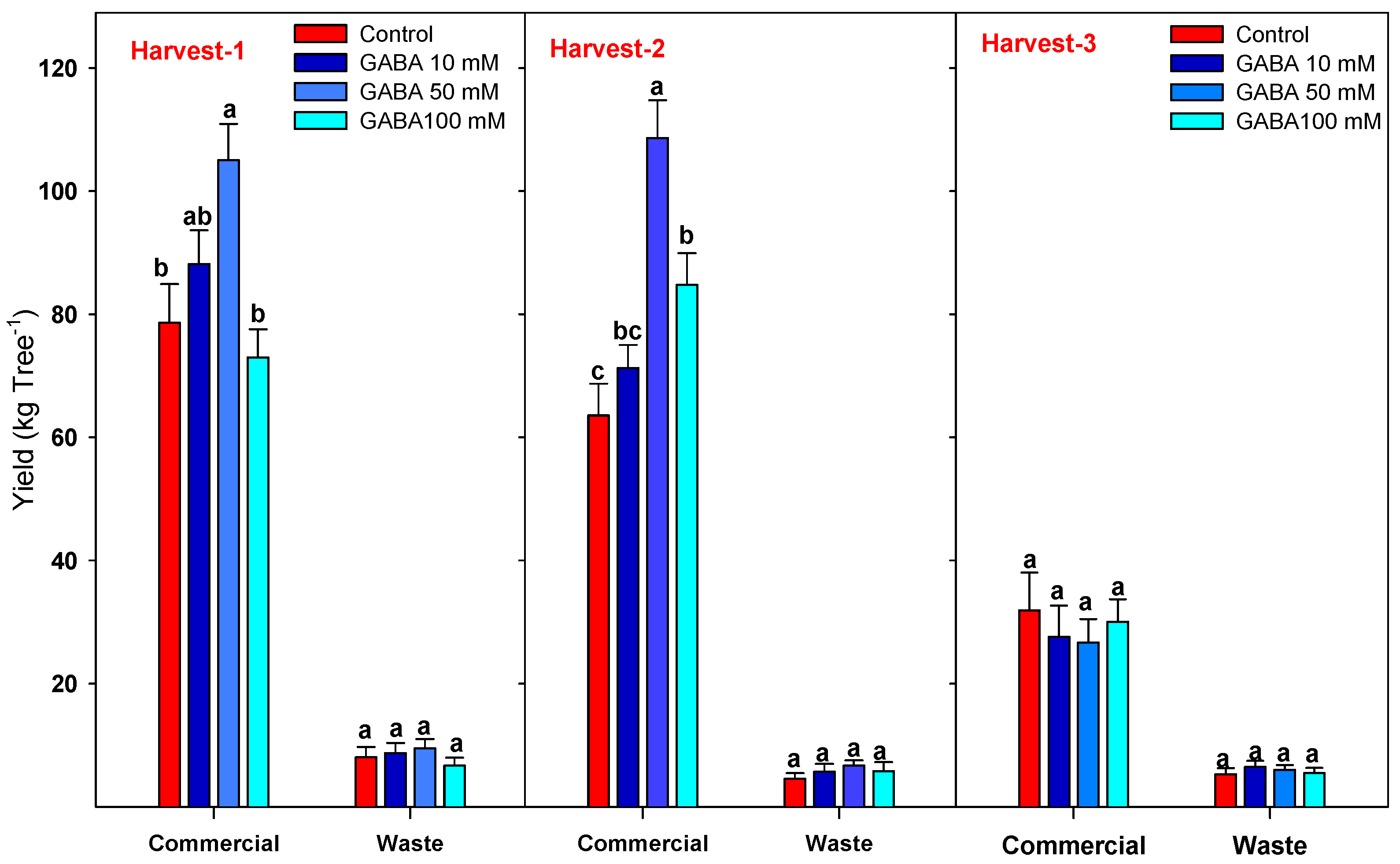 Agriculture 13 01397 g001