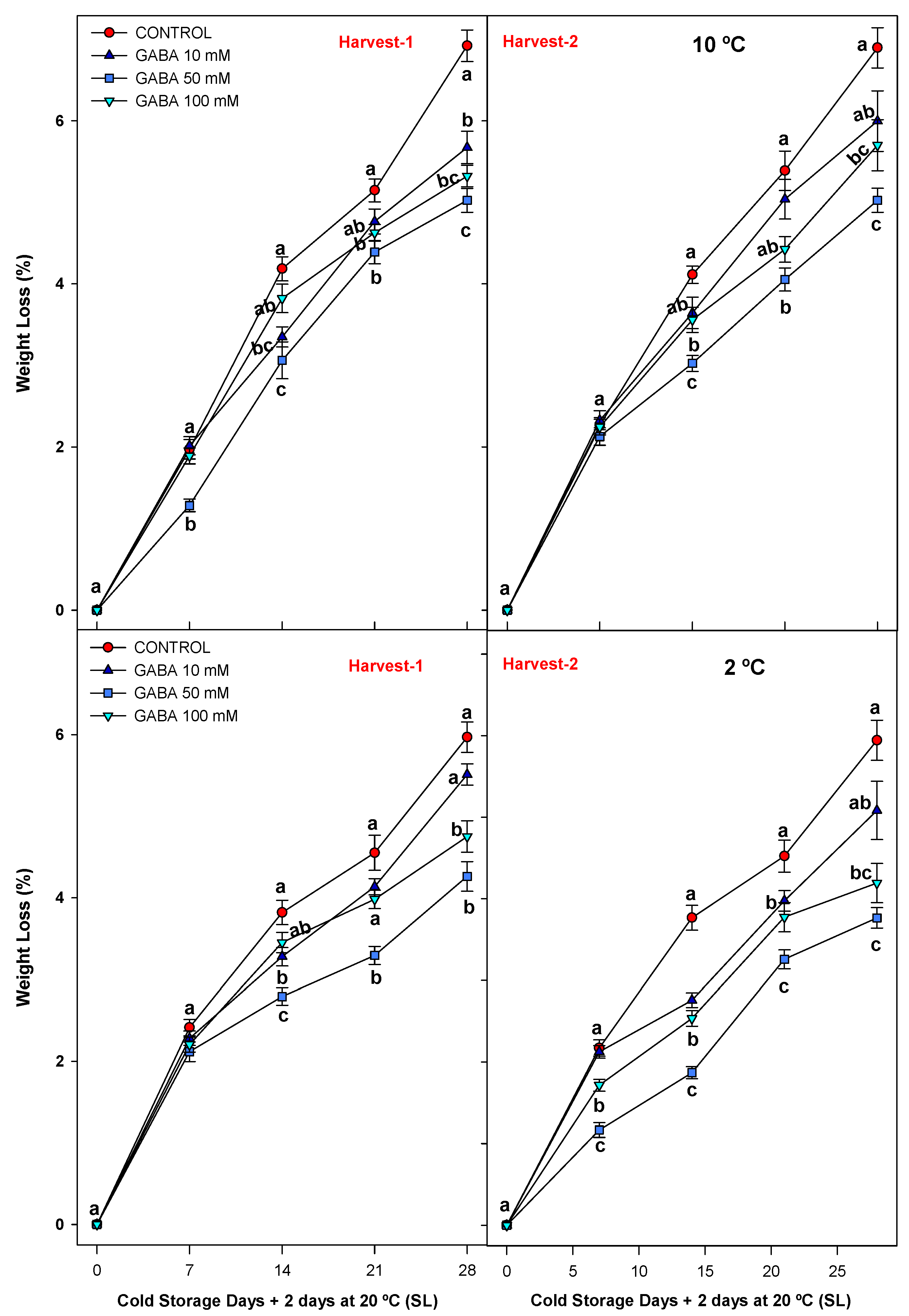 Agriculture 13 01397 g003
