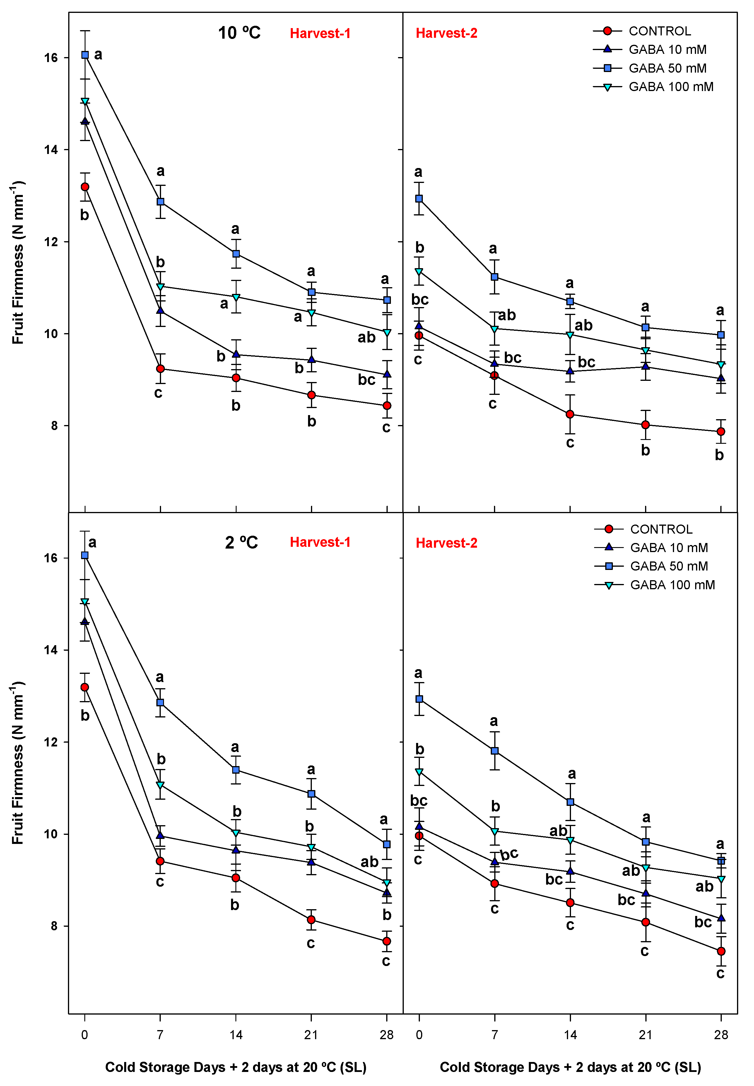 Agriculture 13 01397 g004