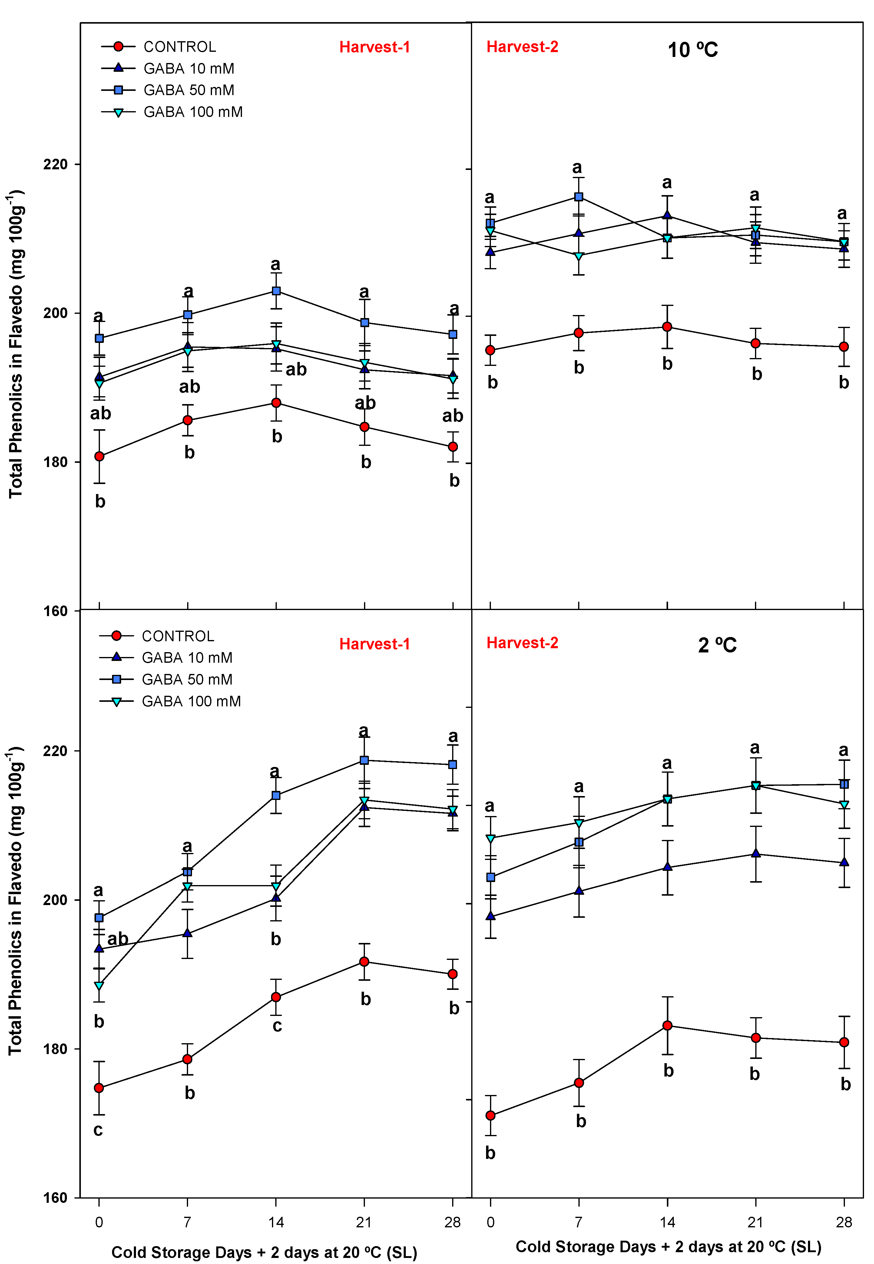 Agriculture 13 01397 g005