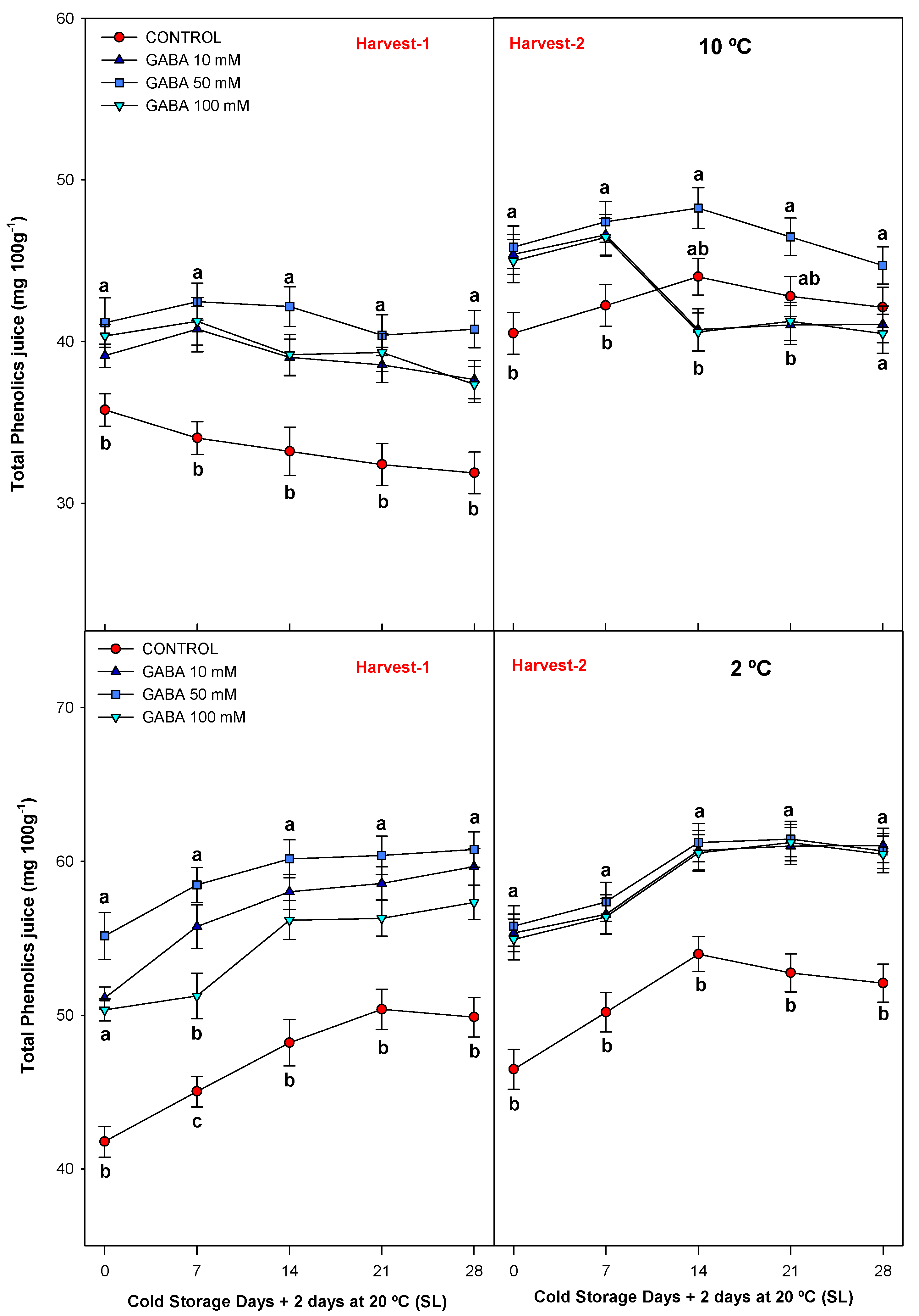 Agriculture 13 01397 g006