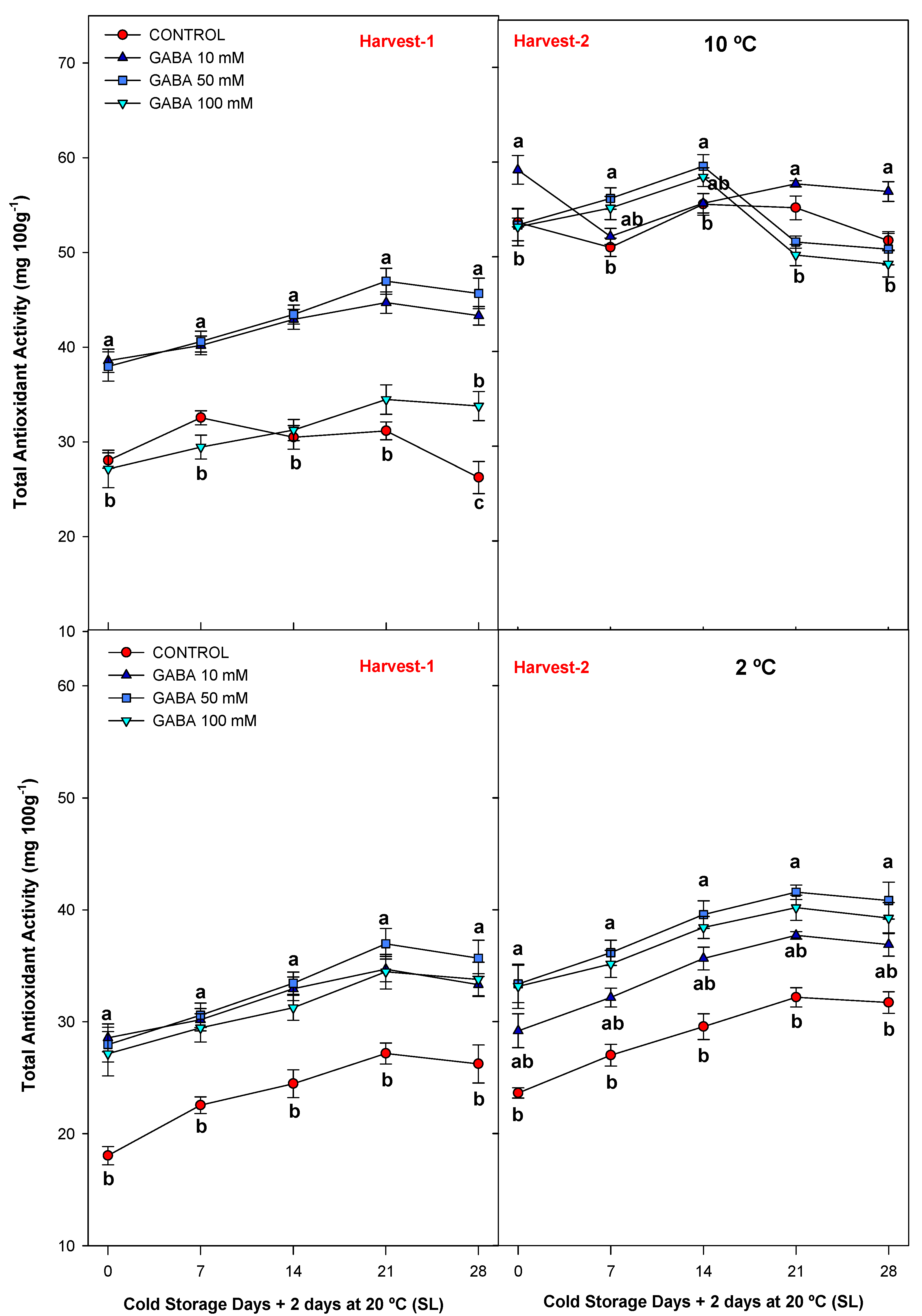 Agriculture 13 01397 g007