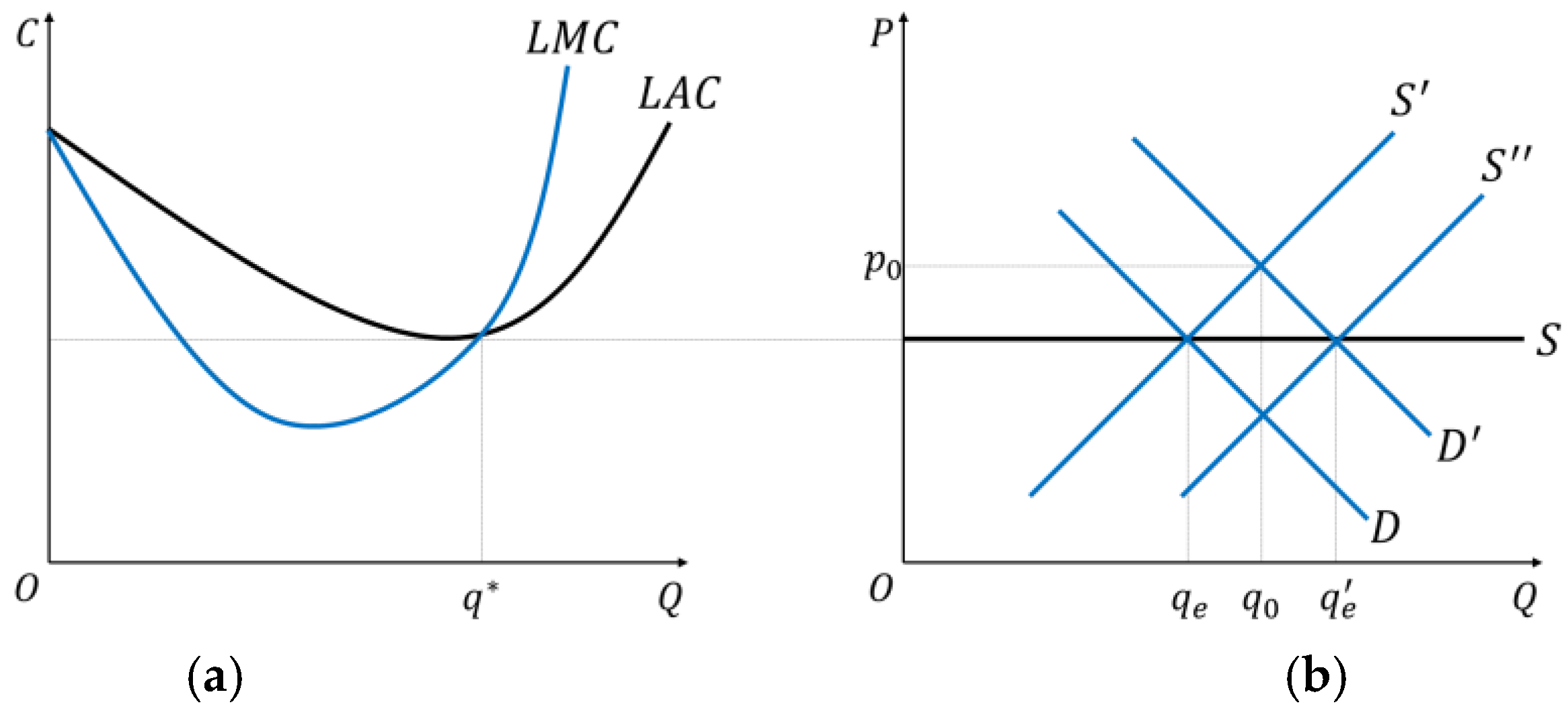 Agriculture 13 01399 g001 Agriculture 13 01399 g001