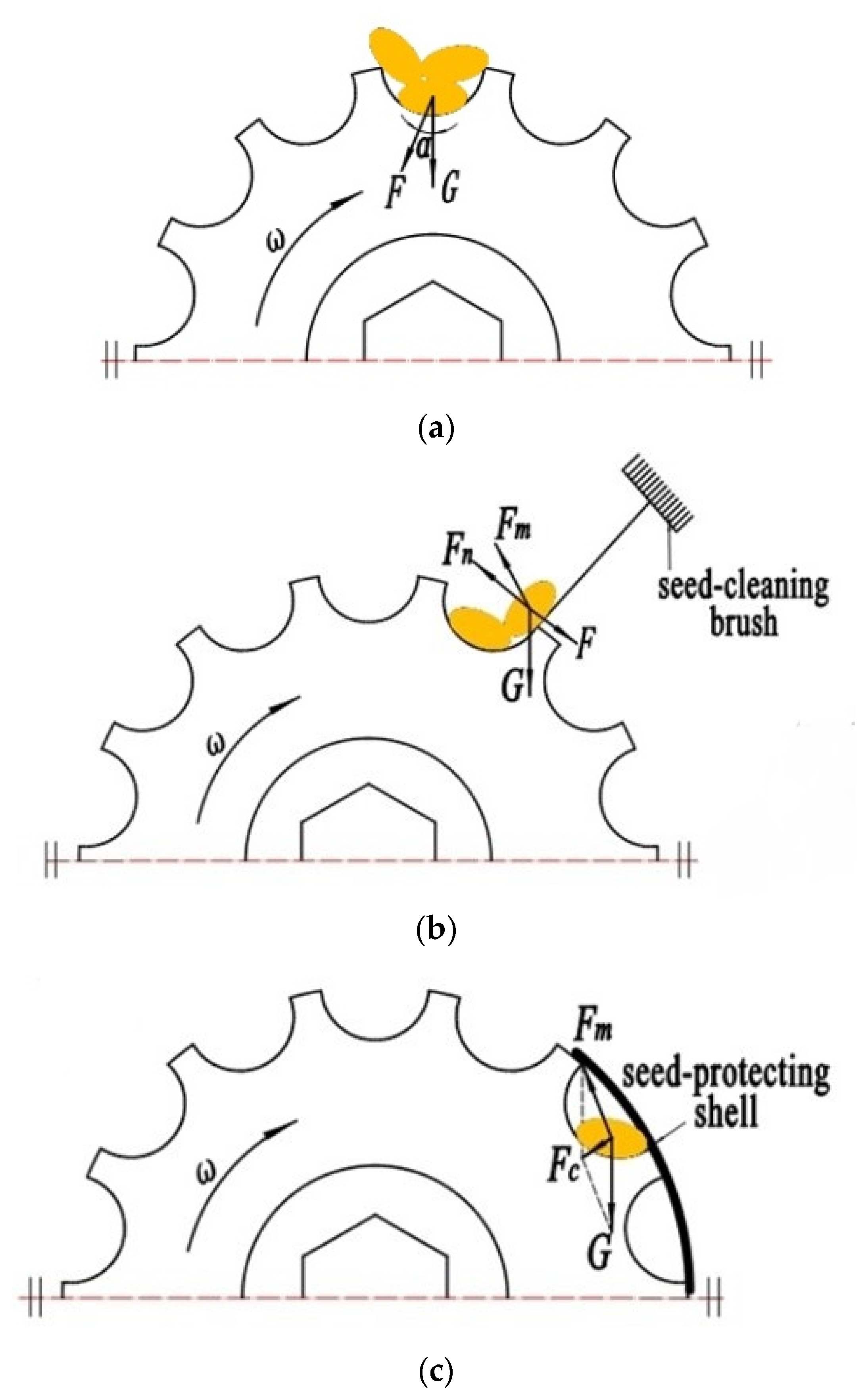 Agriculture 13 01400 g004