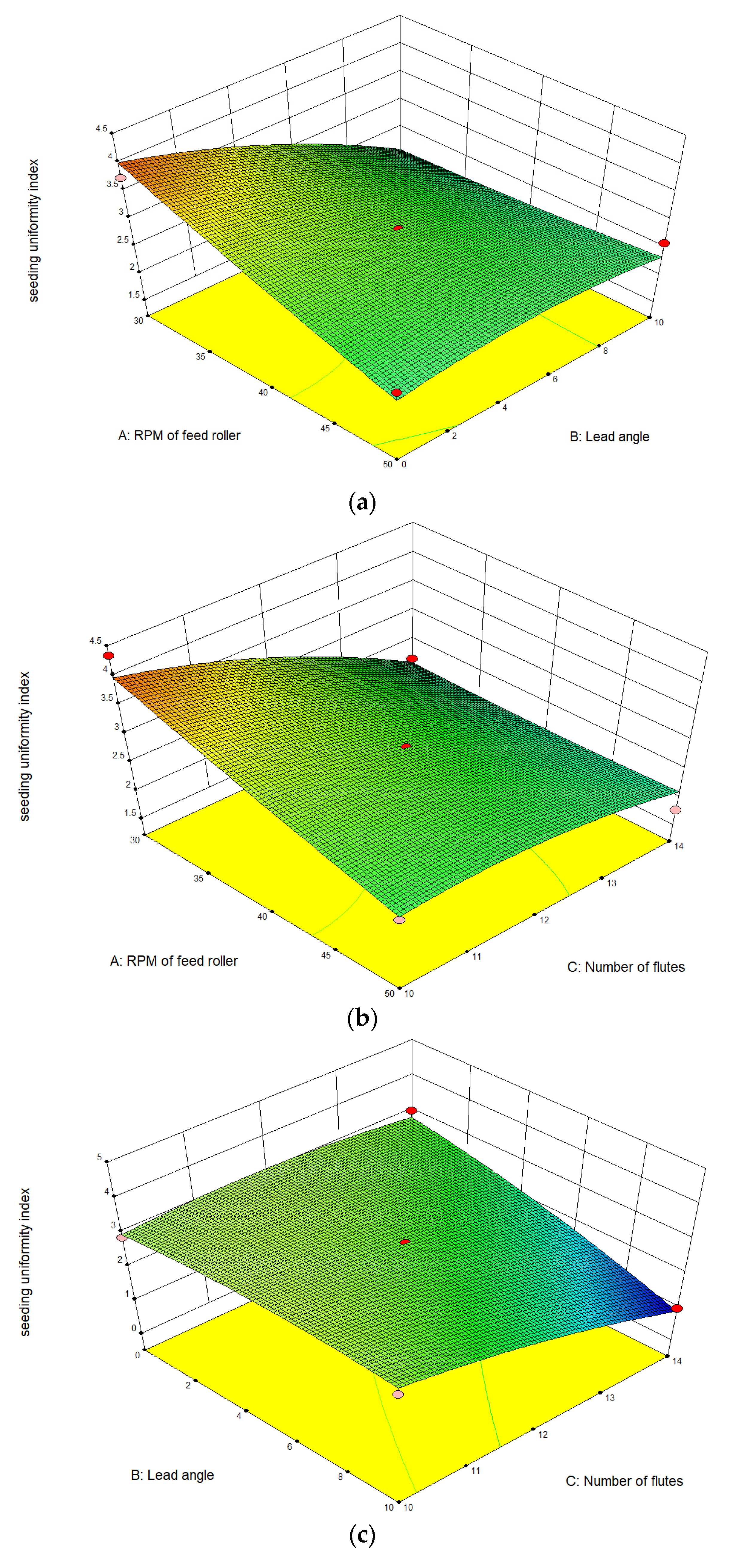 Agriculture 13 01400 g007