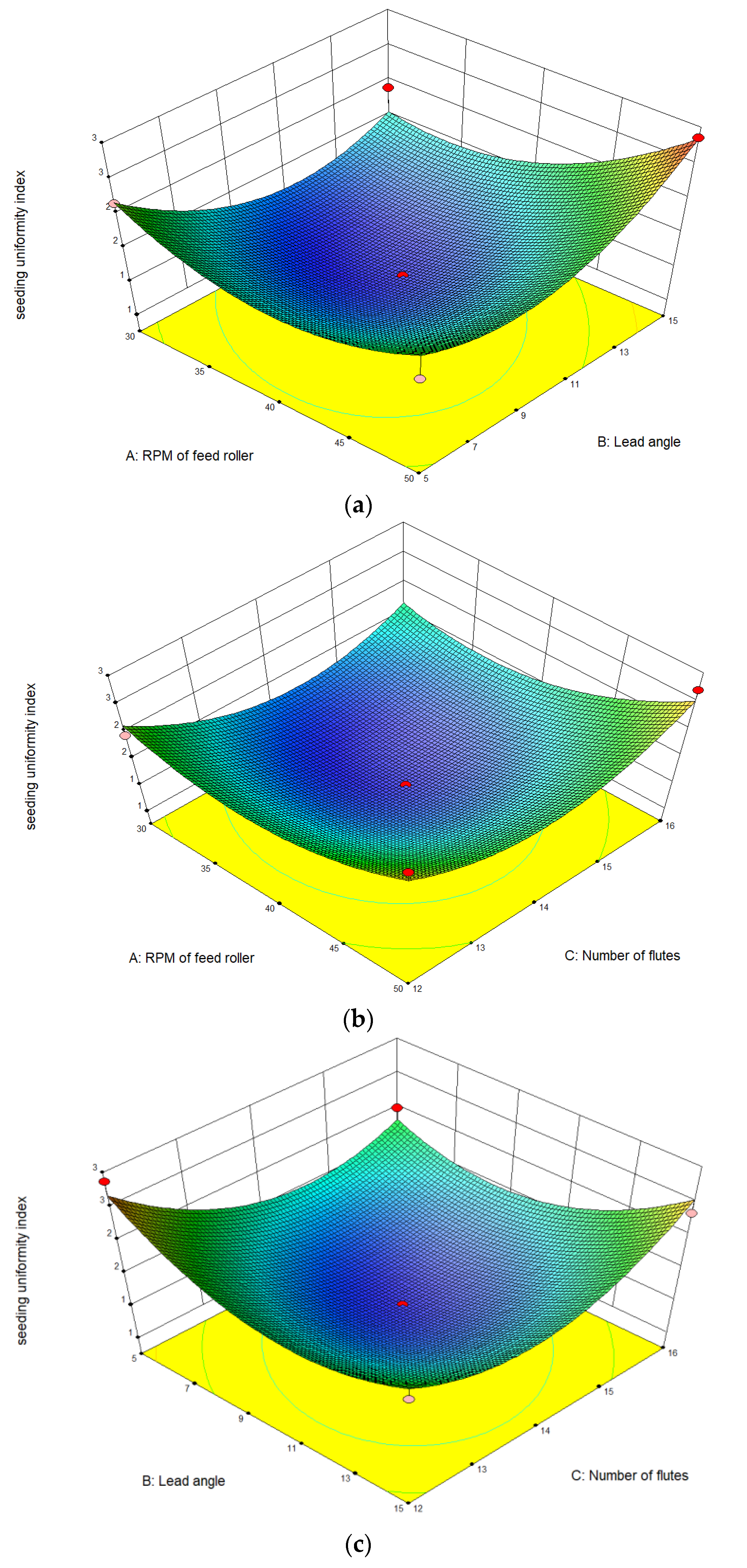 Agriculture 13 01400 g008