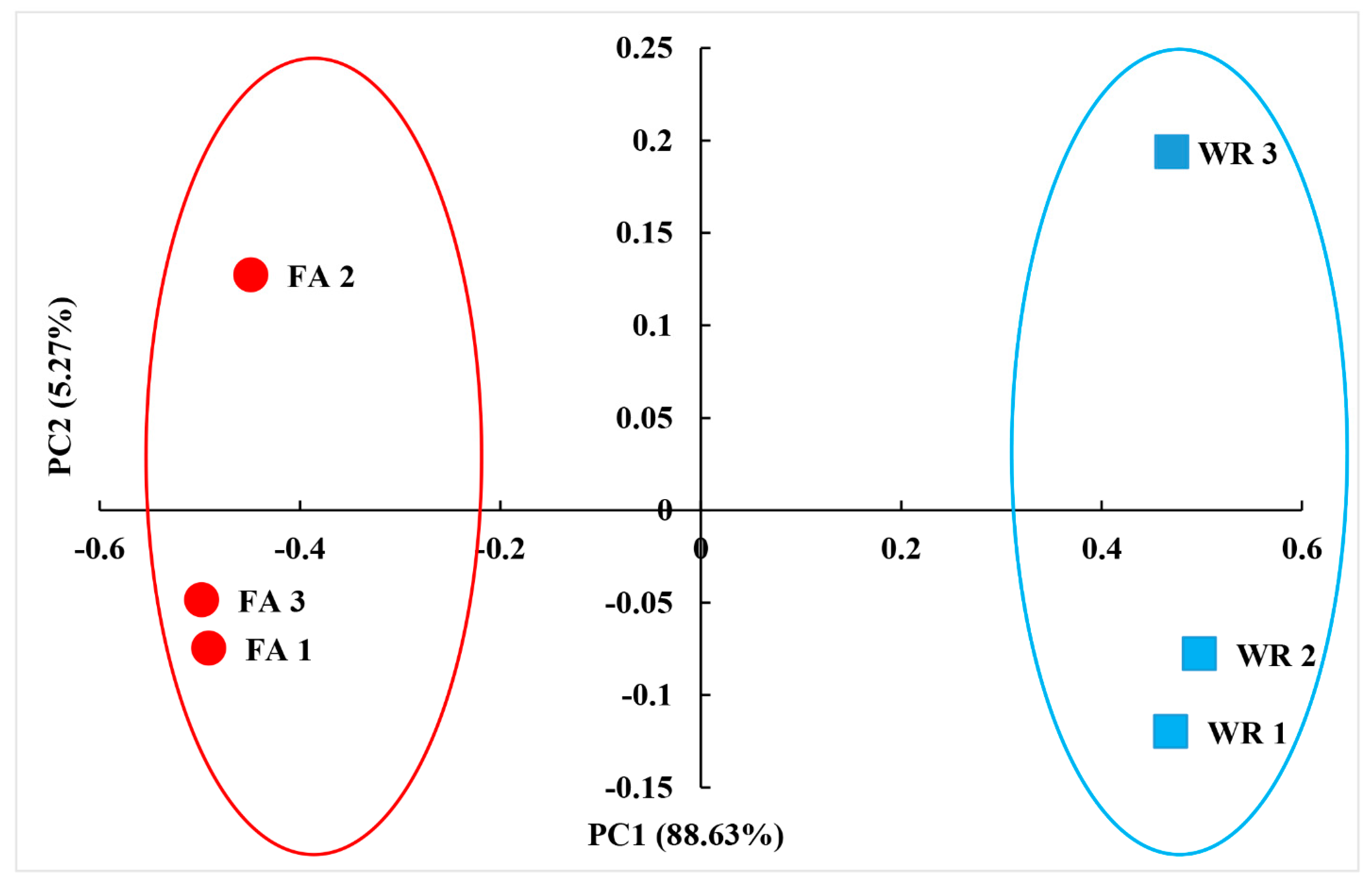 Agriculture 13 01401 g001 Agriculture 13 01401 g001