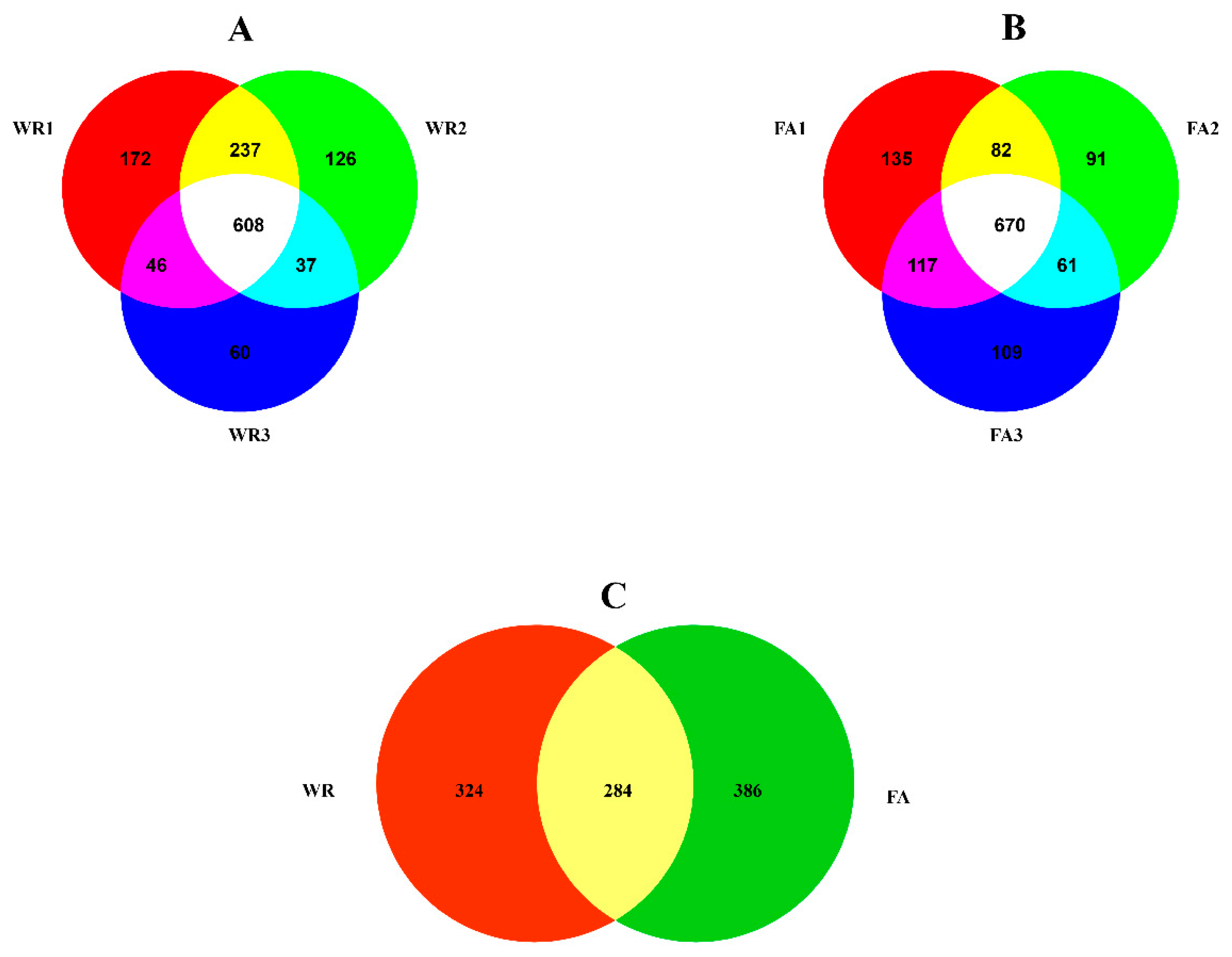 Agriculture 13 01401 g002 Agriculture 13 01401 g002