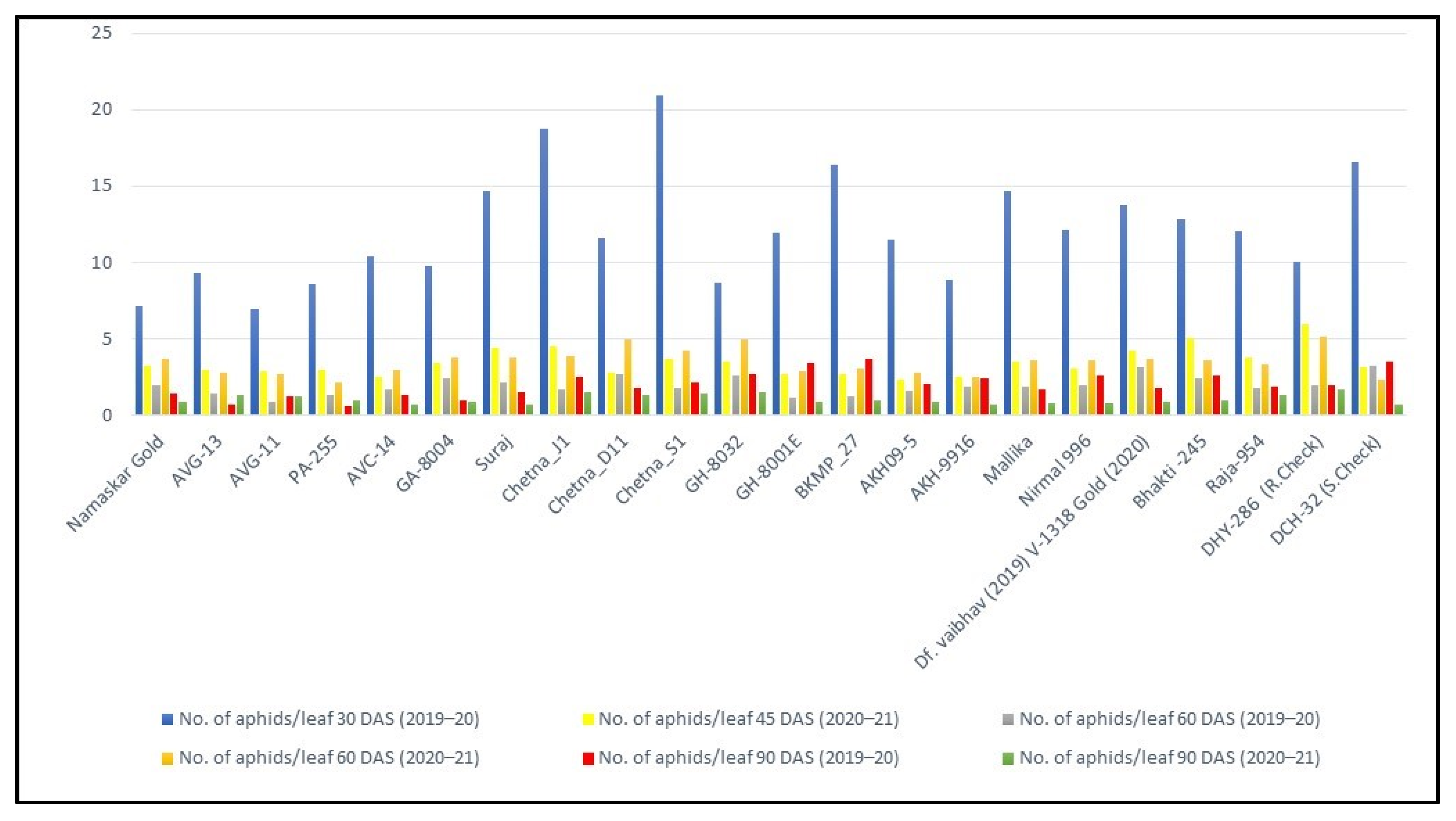 Agriculture 13 01402 g006