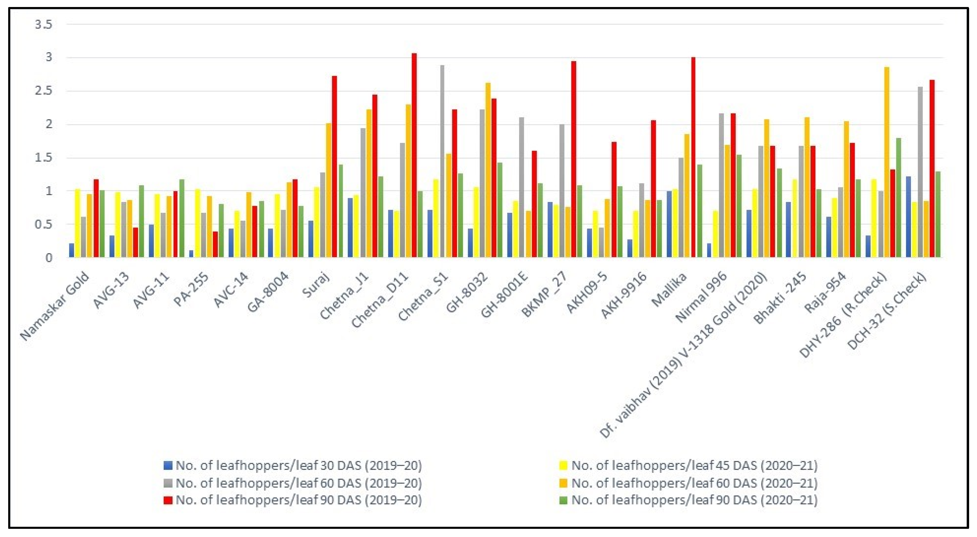 Agriculture 13 01402 g007