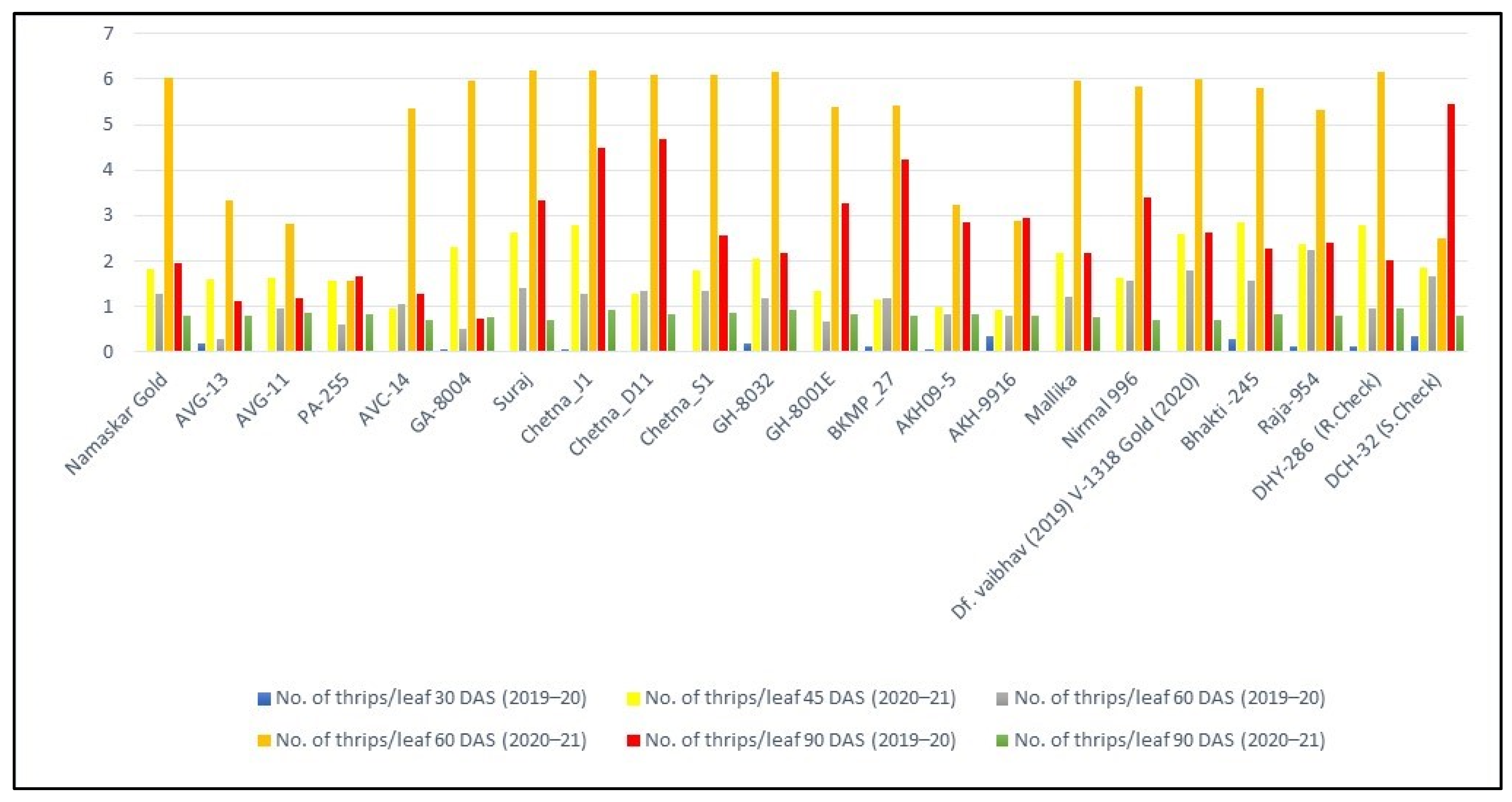 Agriculture 13 01402 g008