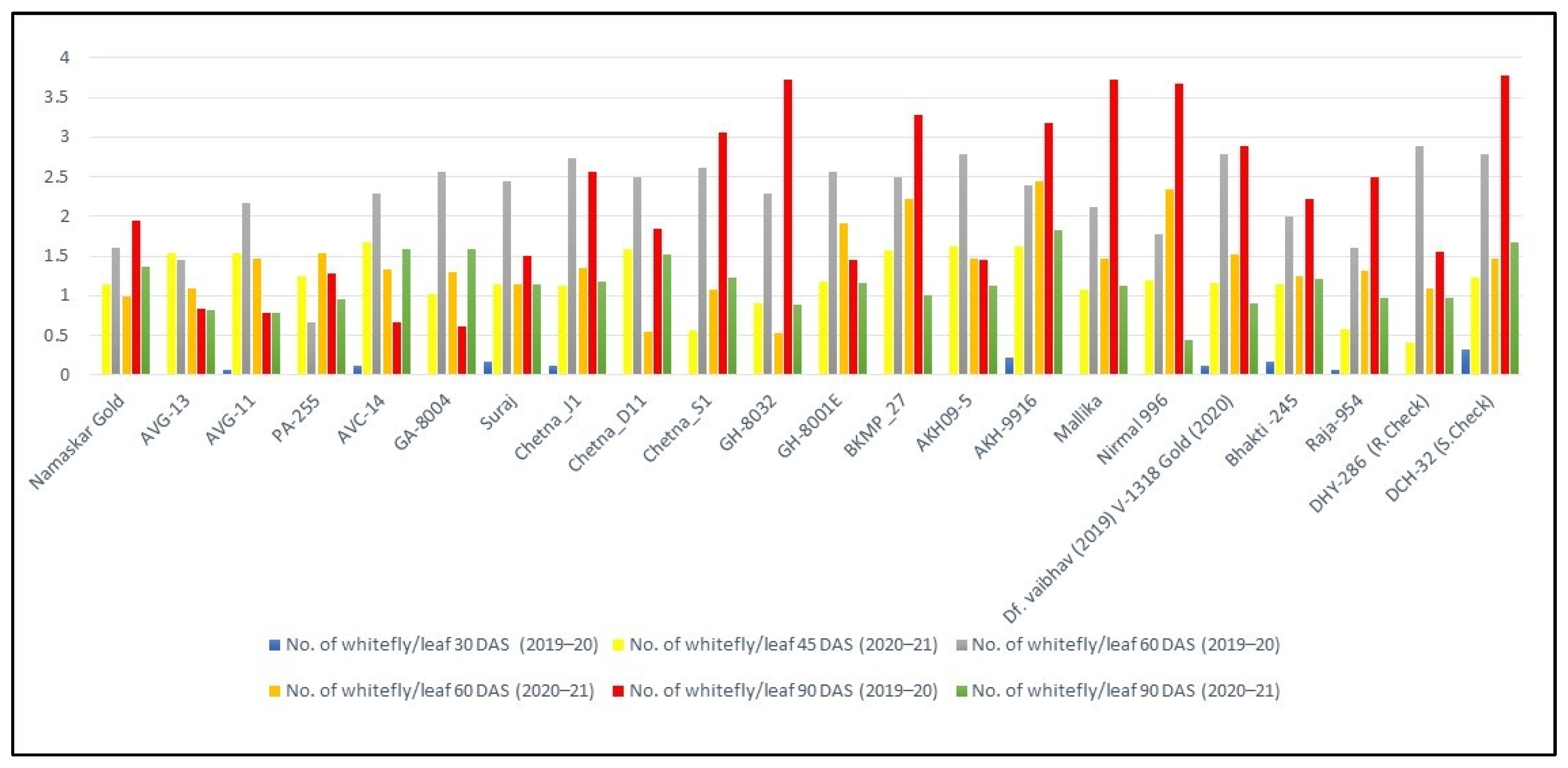 Agriculture 13 01402 g009