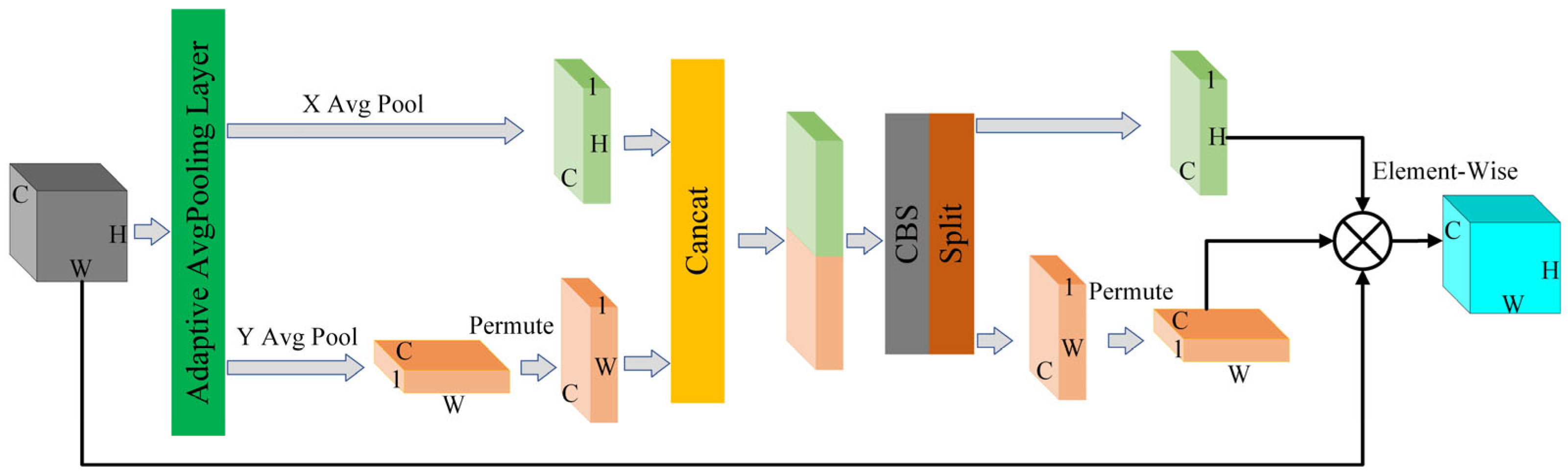 Agriculture 13 01405 g003