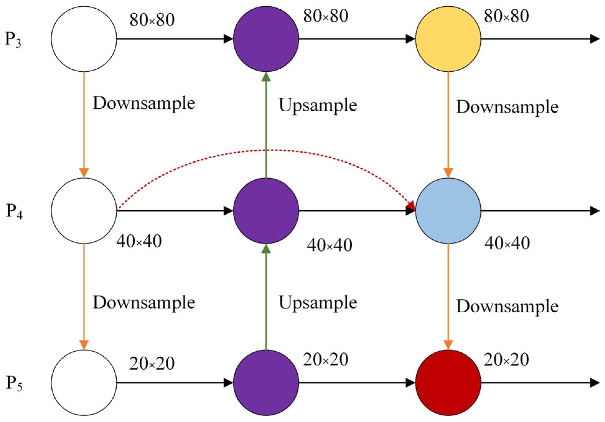 Agriculture 13 01405 g004