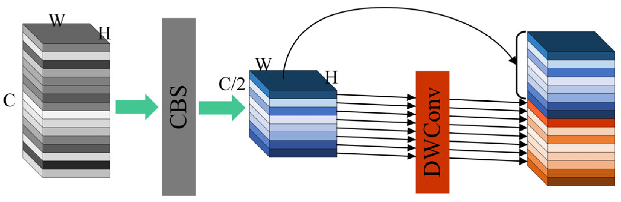 Agriculture 13 01405 g005
