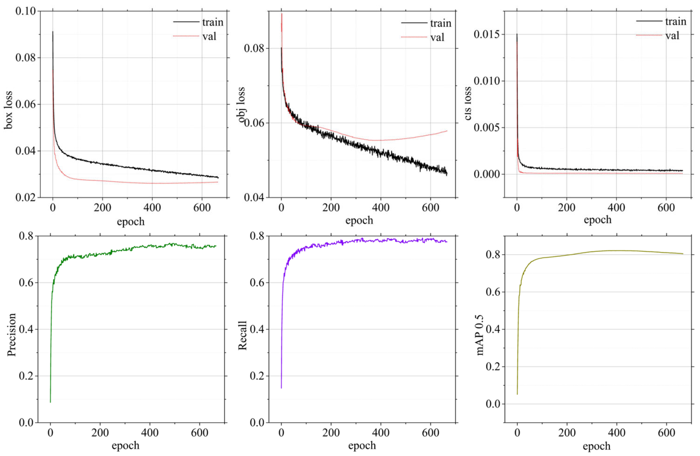 Agriculture 13 01405 g013