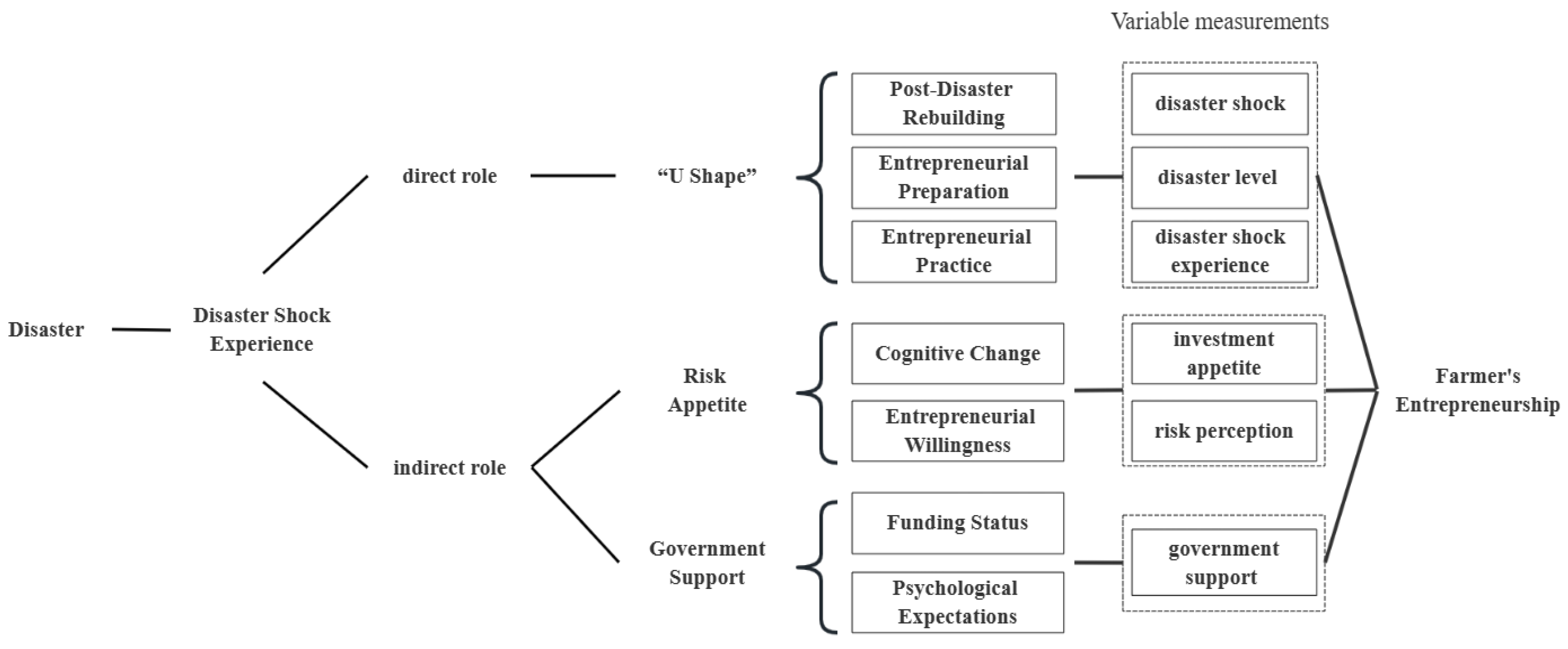 Agriculture 13 01406 g002