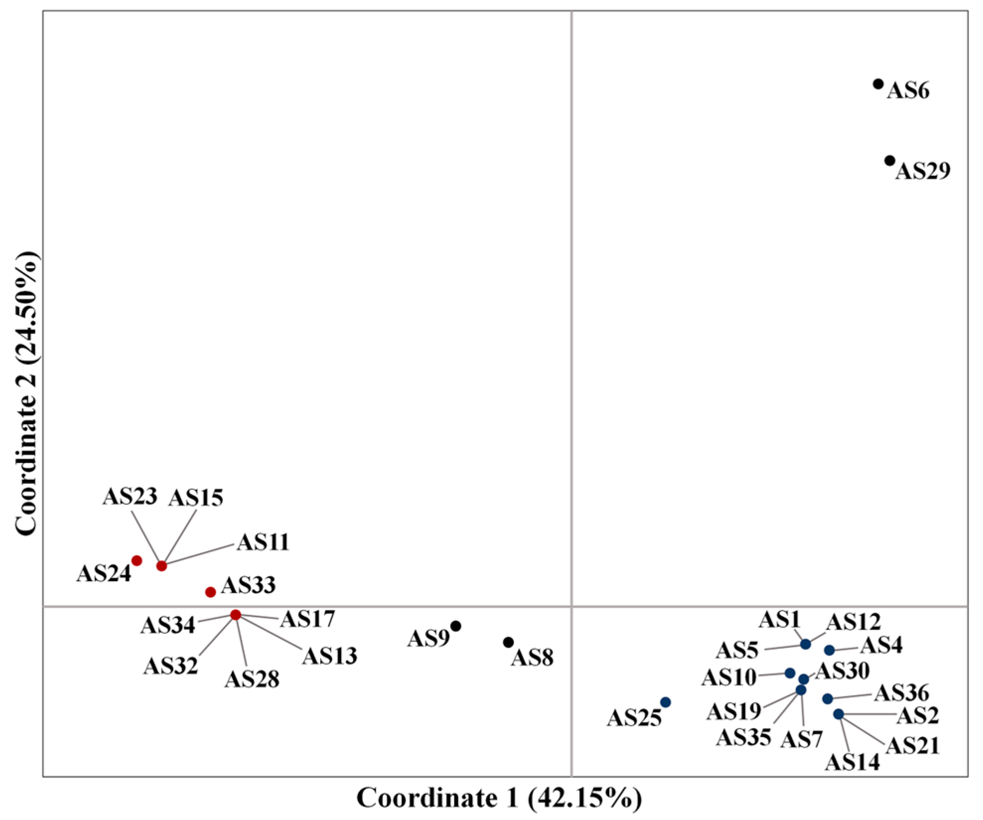 Agriculture 13 01408 g001 Agriculture 13 01408 g001