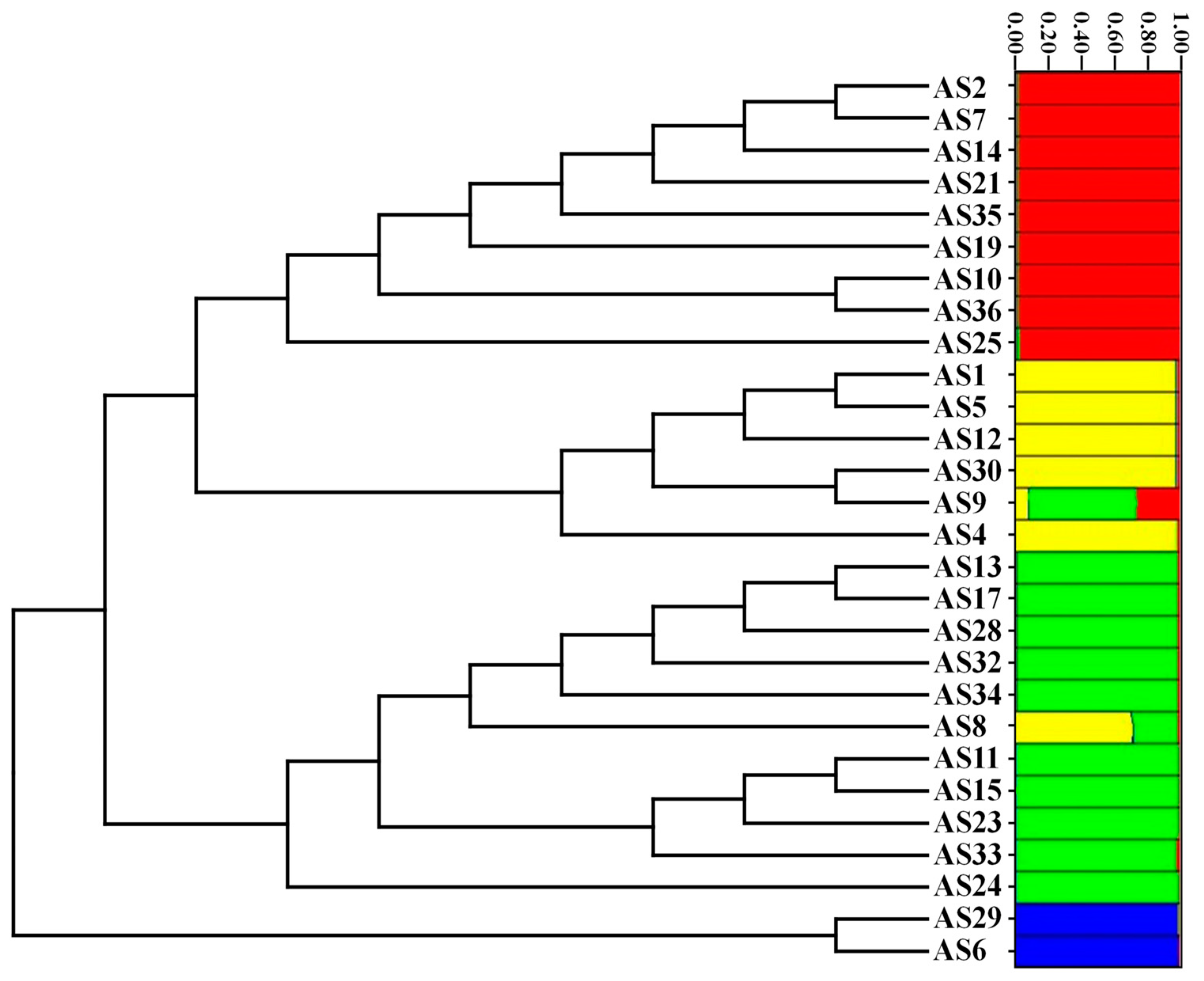 Agriculture 13 01408 g002 Agriculture 13 01408 g002
