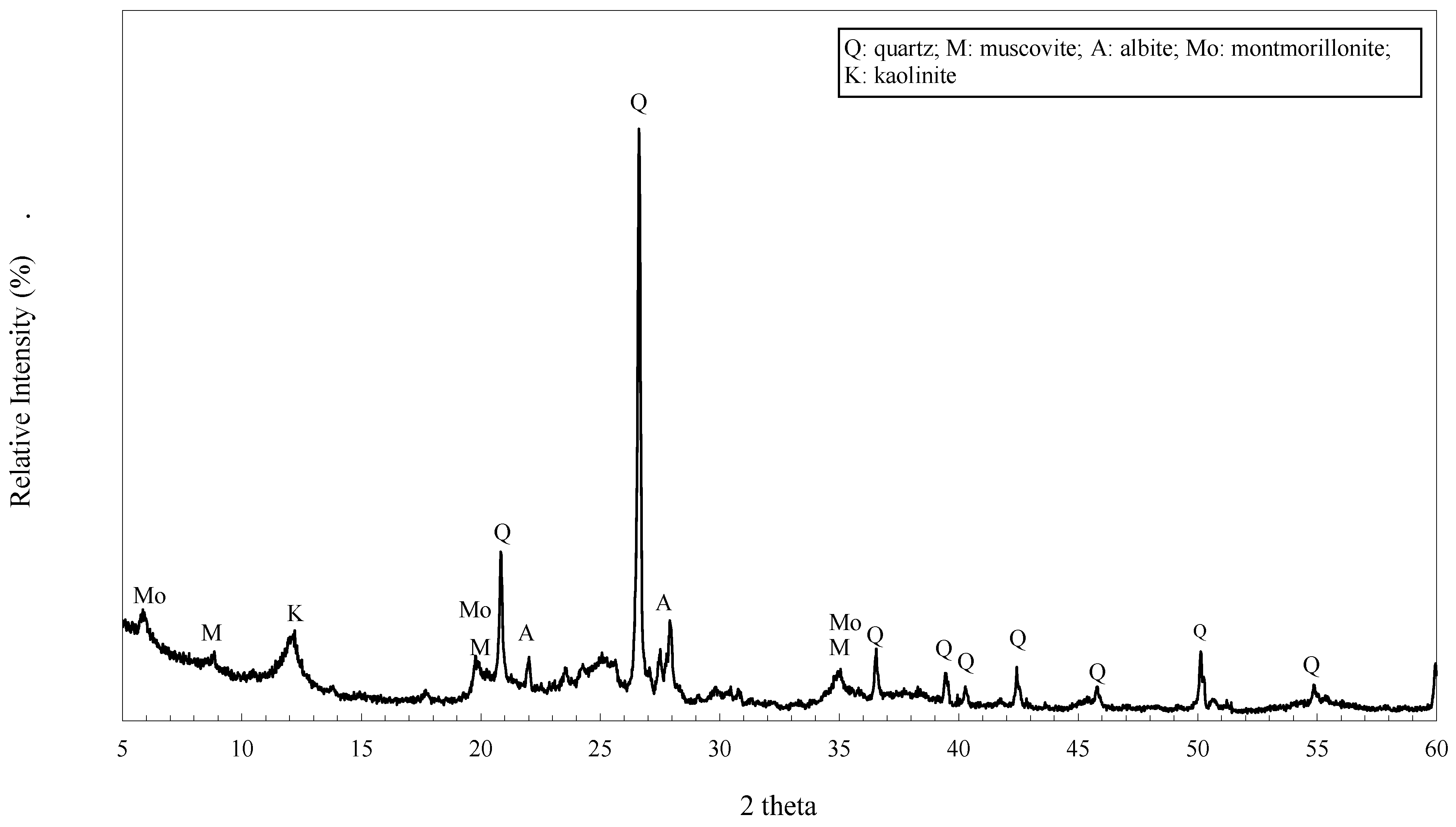 Agriculture 13 01414 g001 Agriculture 13 01414 g001