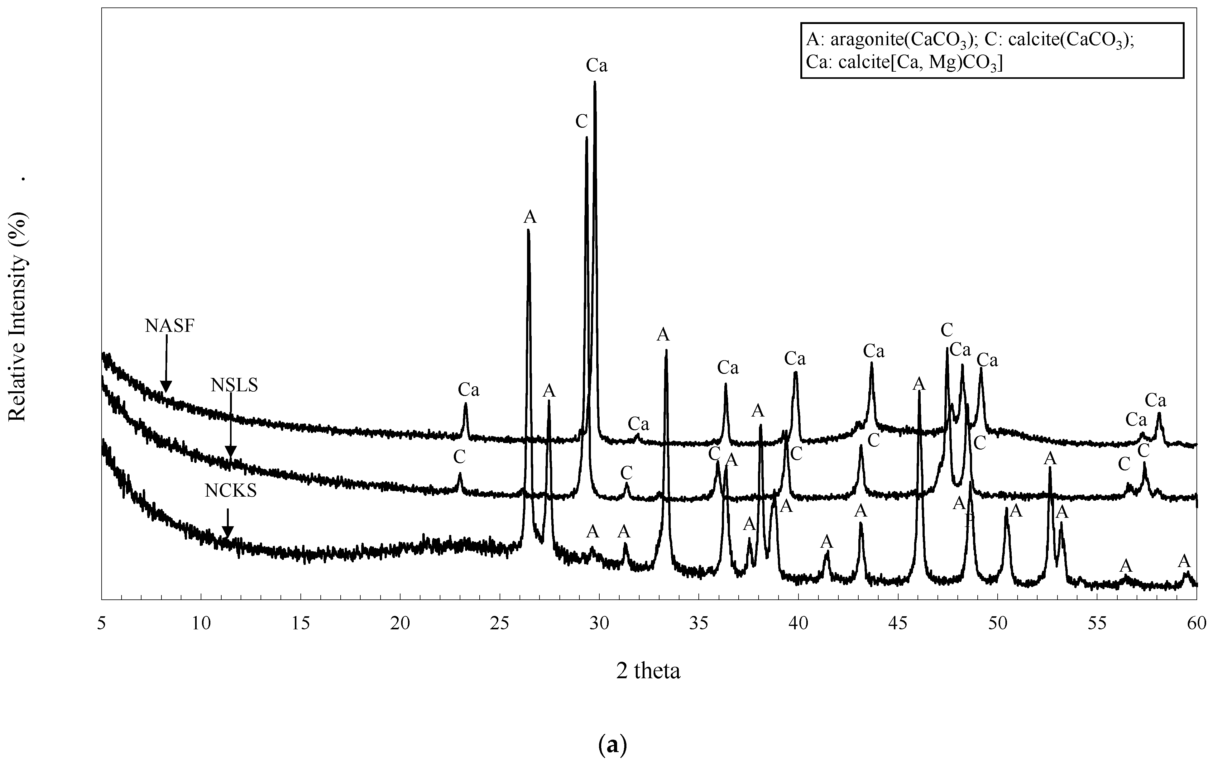 Agriculture 13 01414 g002a Agriculture 13 01414 g002a