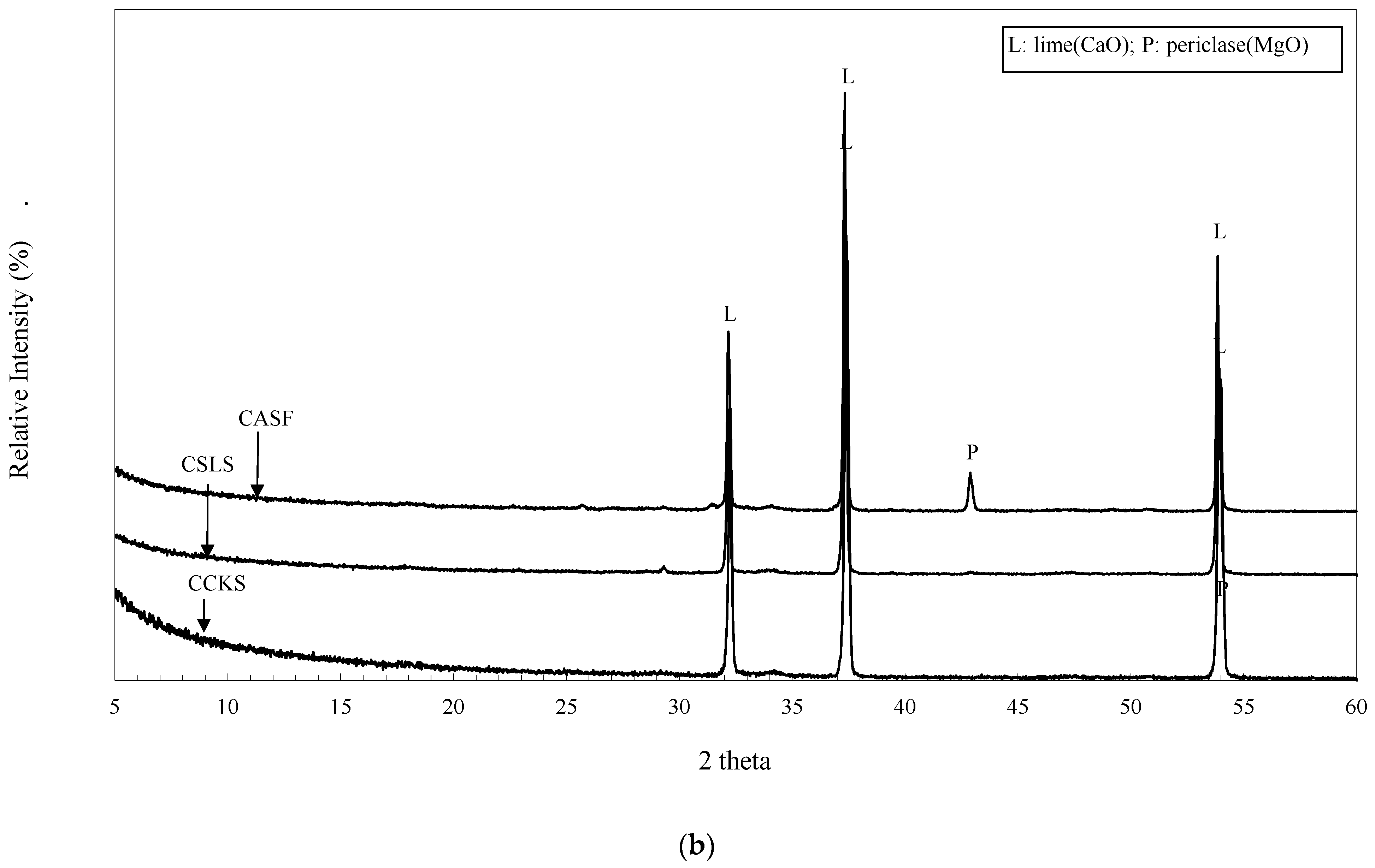 Agriculture 13 01414 g002b Agriculture 13 01414 g002b