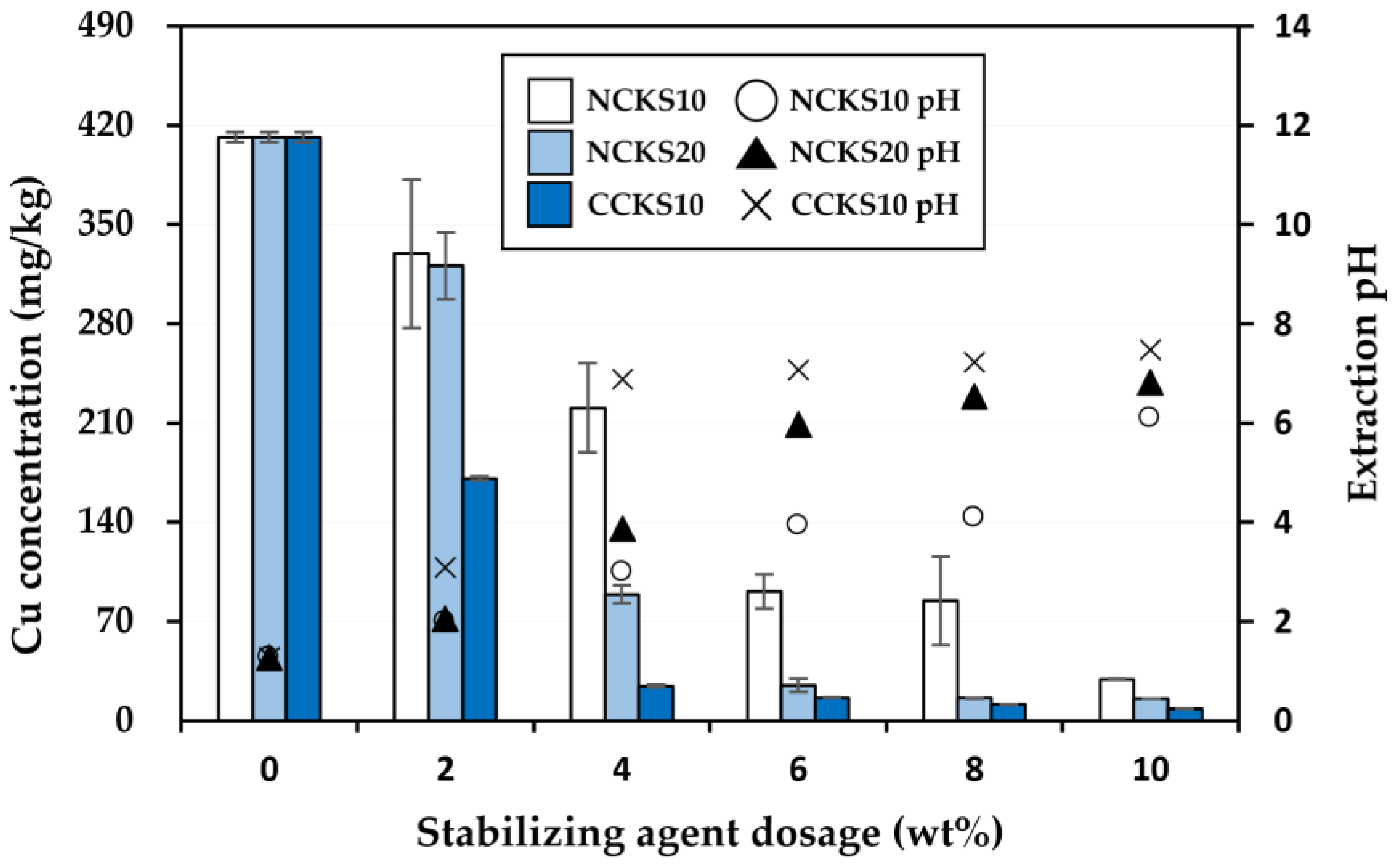 Agriculture 13 01414 g003 Agriculture 13 01414 g003