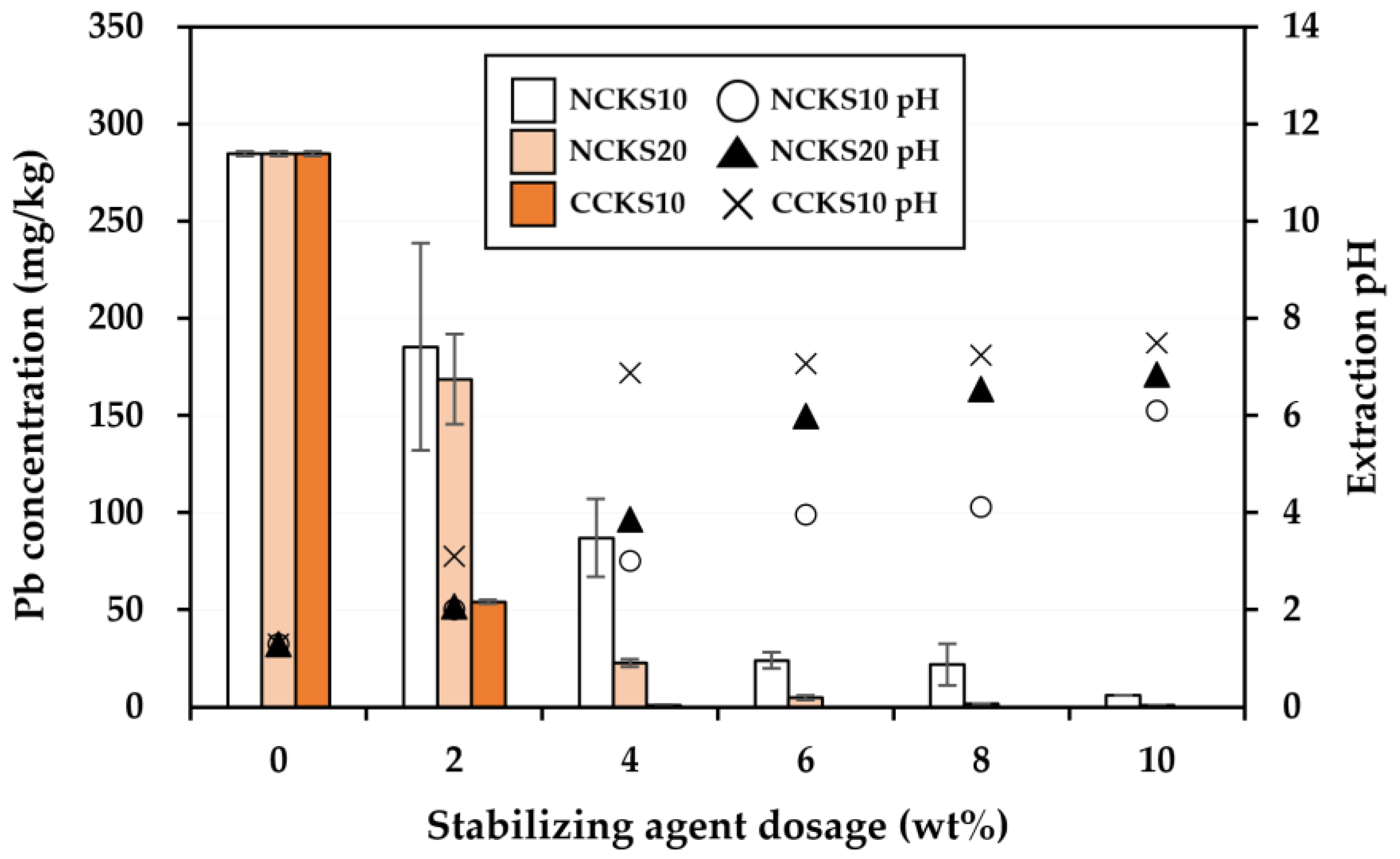 Agriculture 13 01414 g004 Agriculture 13 01414 g004