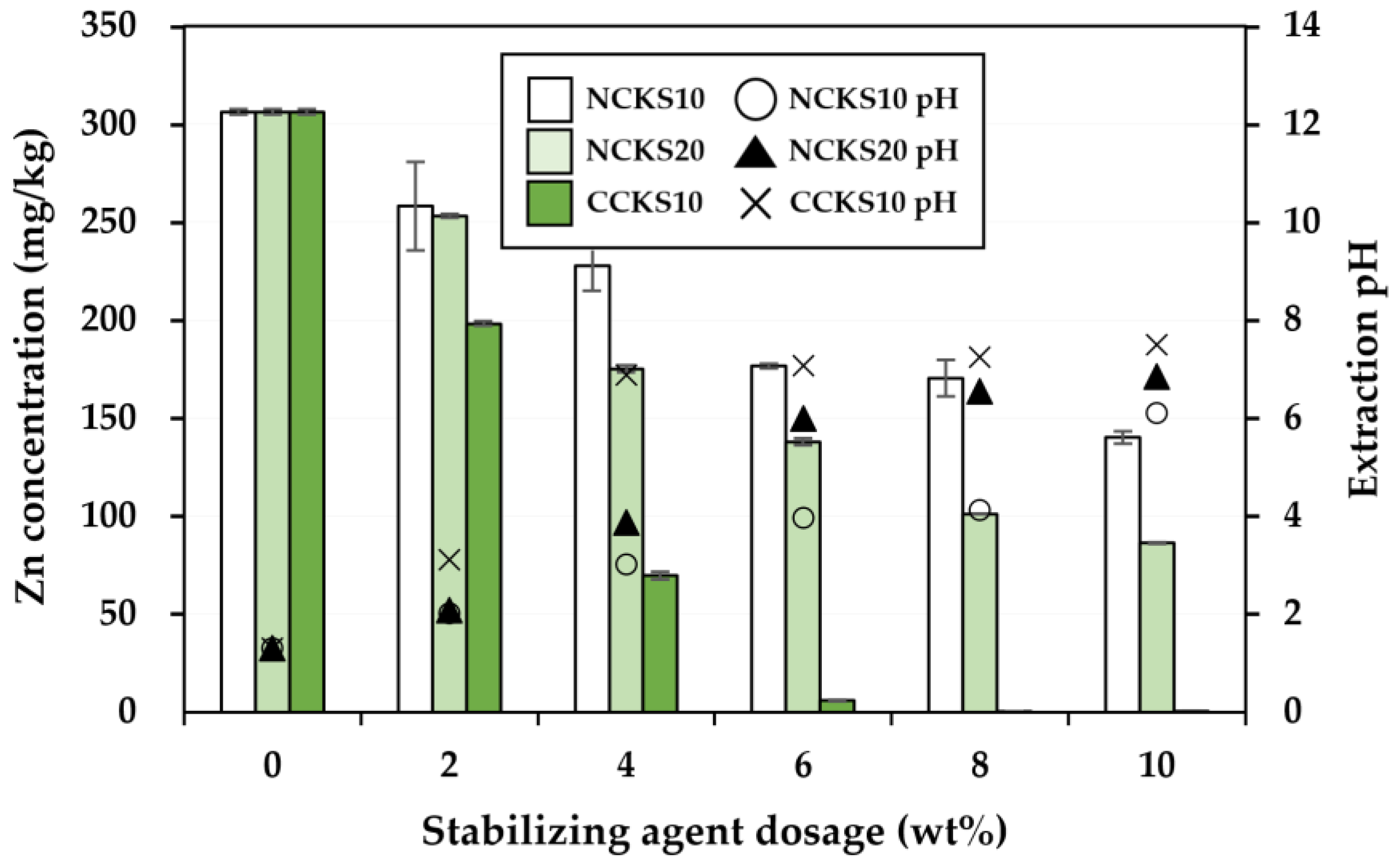 Agriculture 13 01414 g005 Agriculture 13 01414 g005