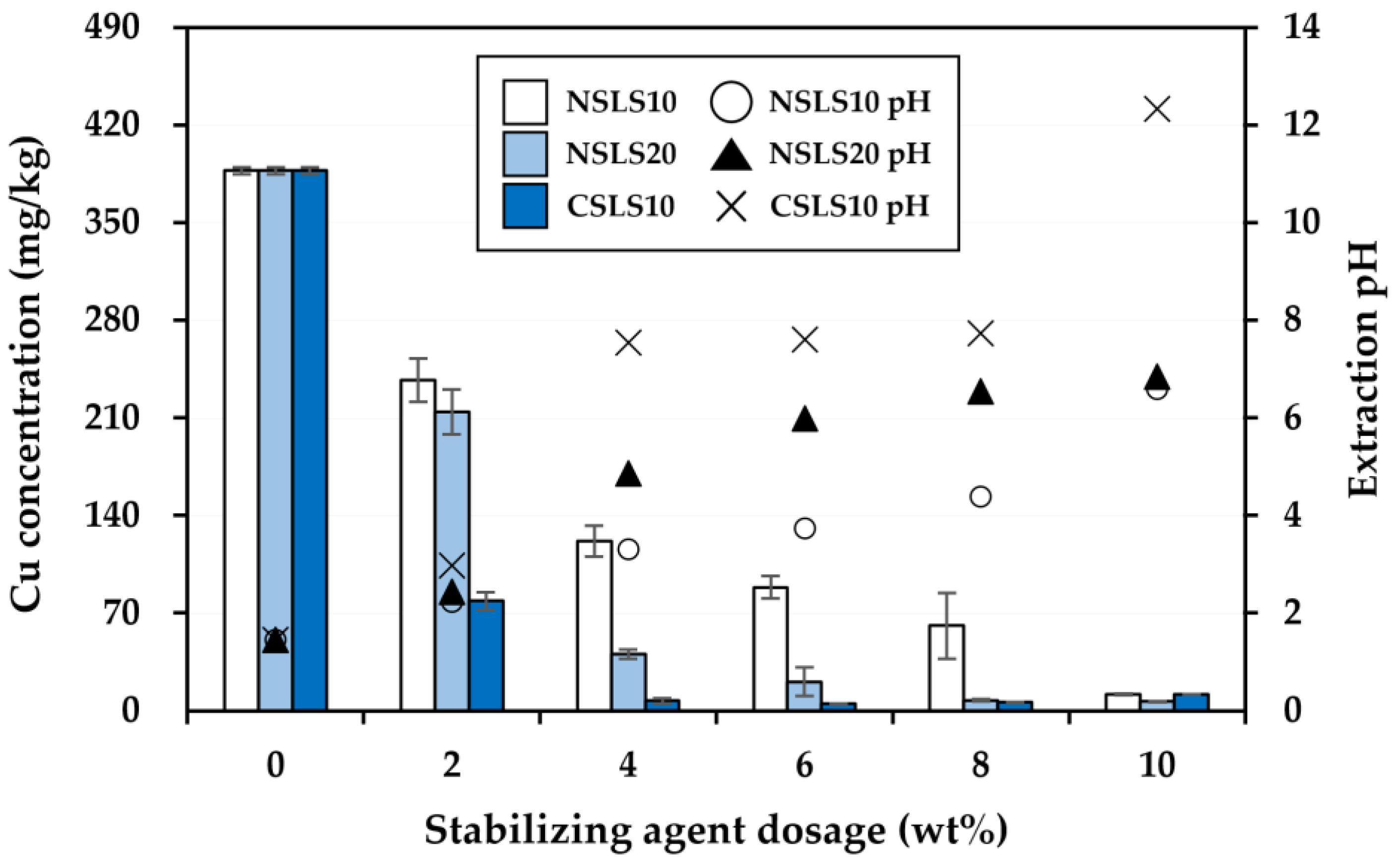 Agriculture 13 01414 g006 Agriculture 13 01414 g006
