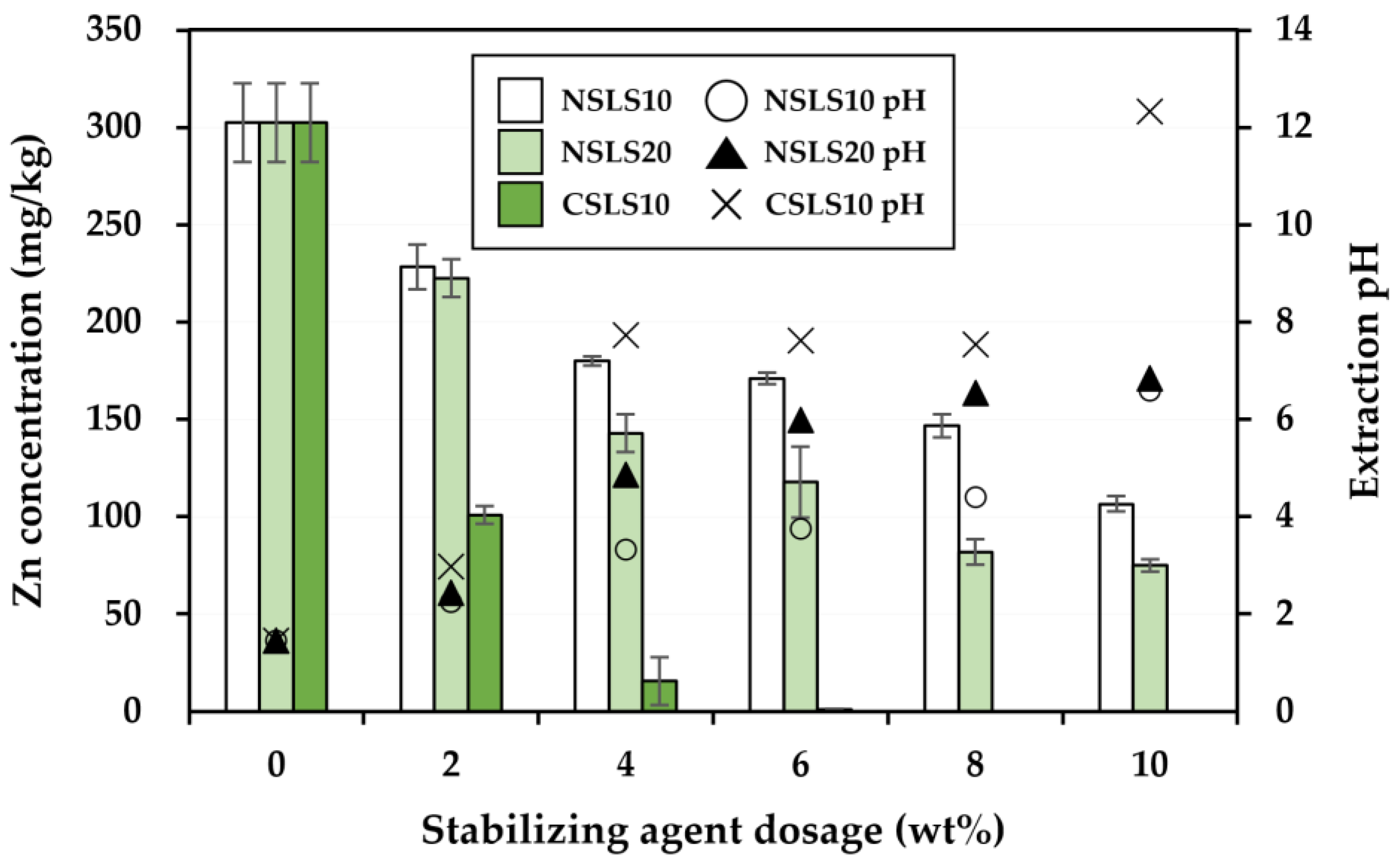 Agriculture 13 01414 g008 Agriculture 13 01414 g008