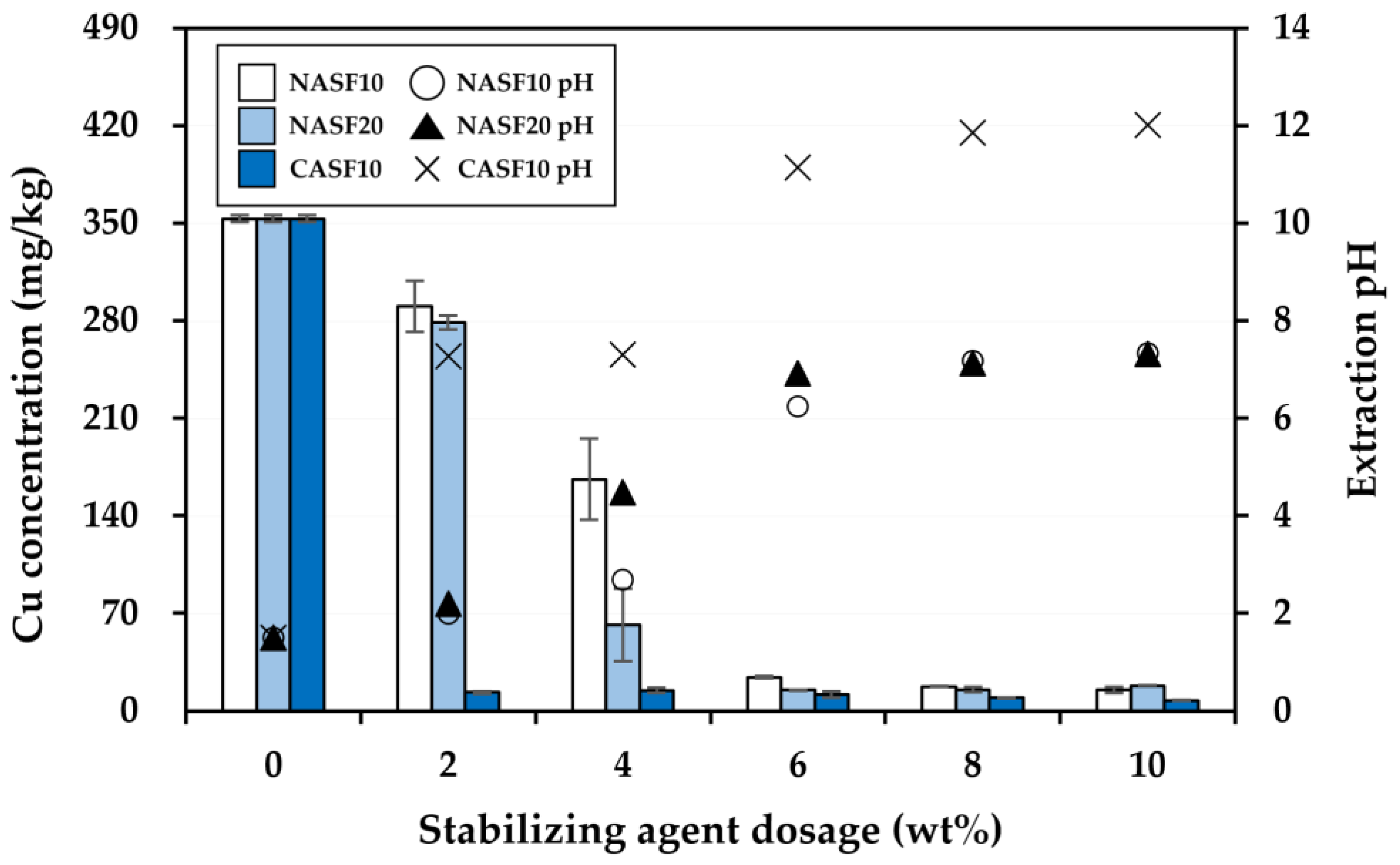 Agriculture 13 01414 g009 Agriculture 13 01414 g009