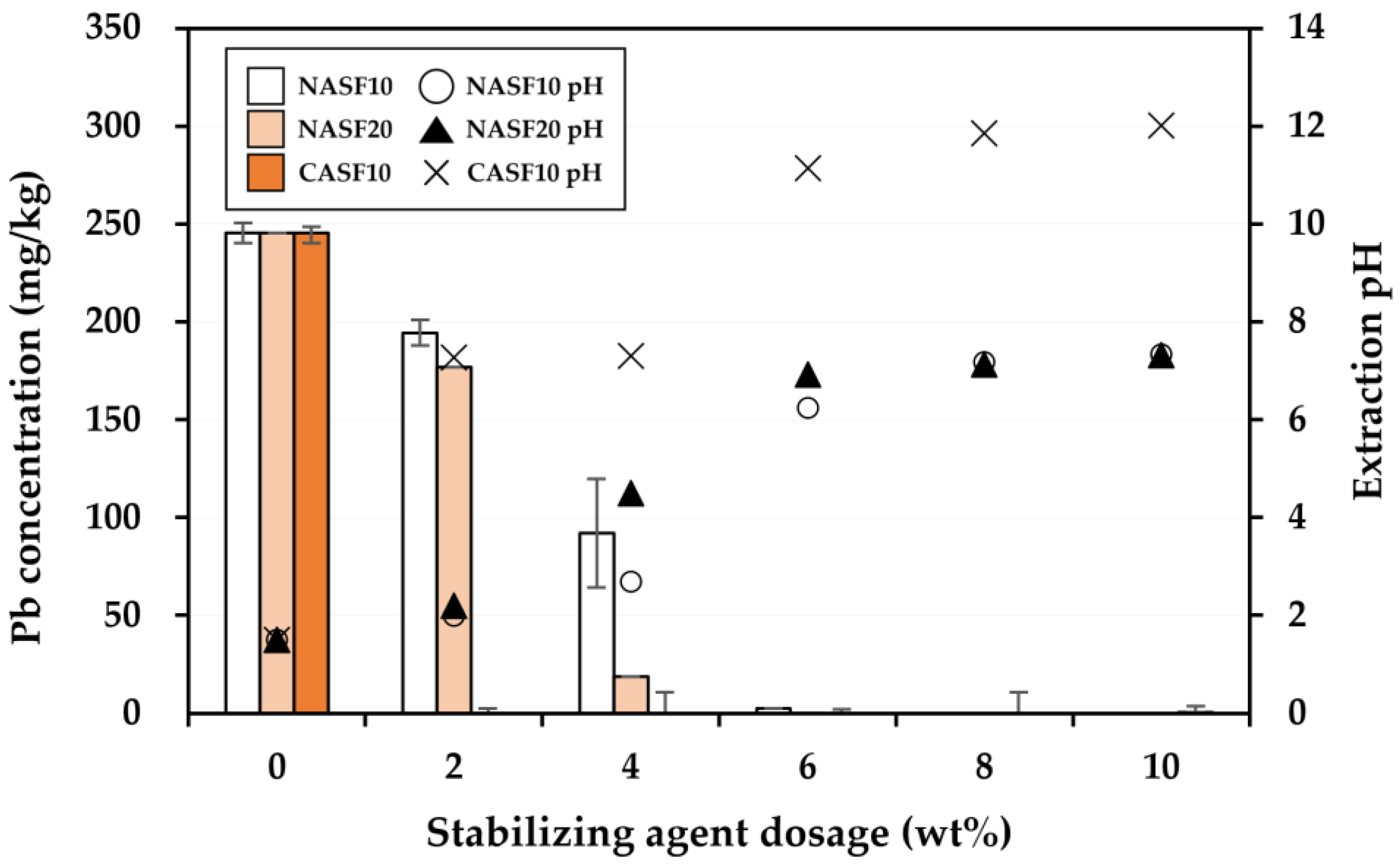 Agriculture 13 01414 g010 Agriculture 13 01414 g010