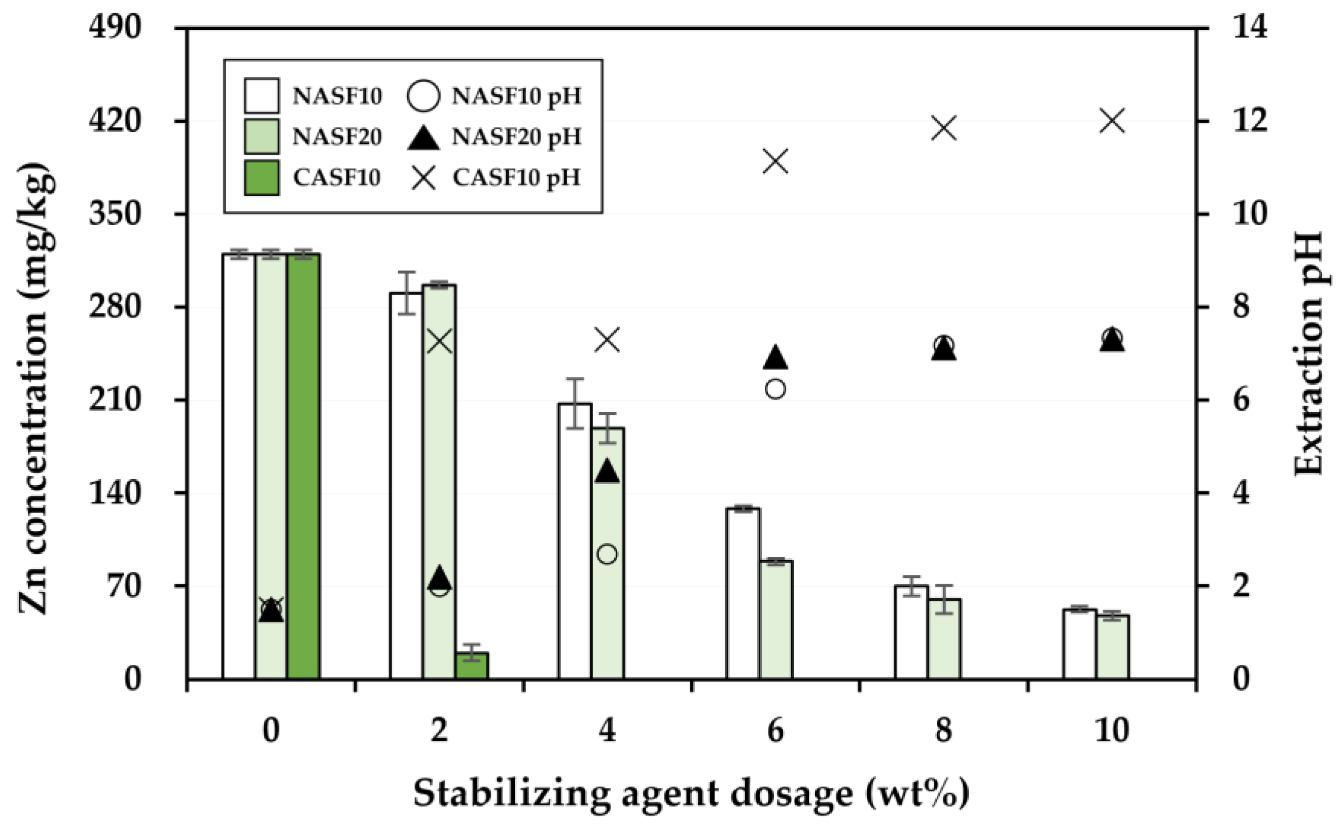 Agriculture 13 01414 g011 Agriculture 13 01414 g011