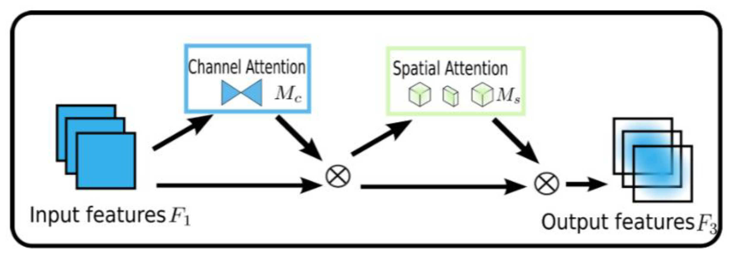 Agriculture 13 01425 g003