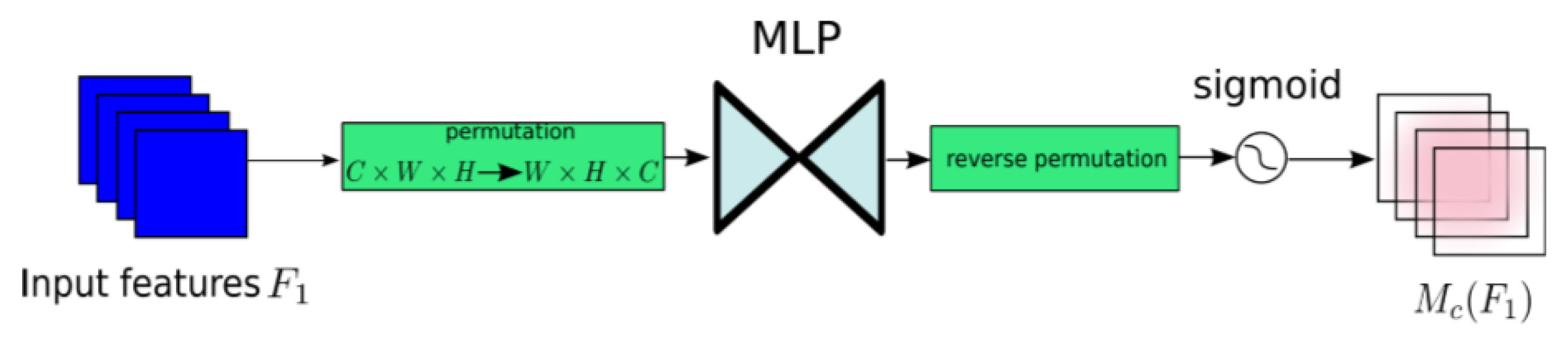 Agriculture 13 01425 g004