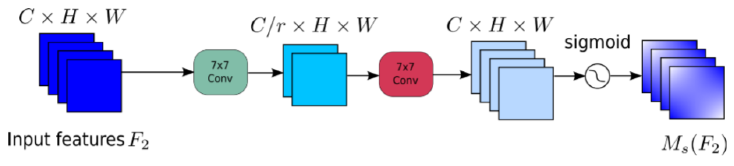 Agriculture 13 01425 g005