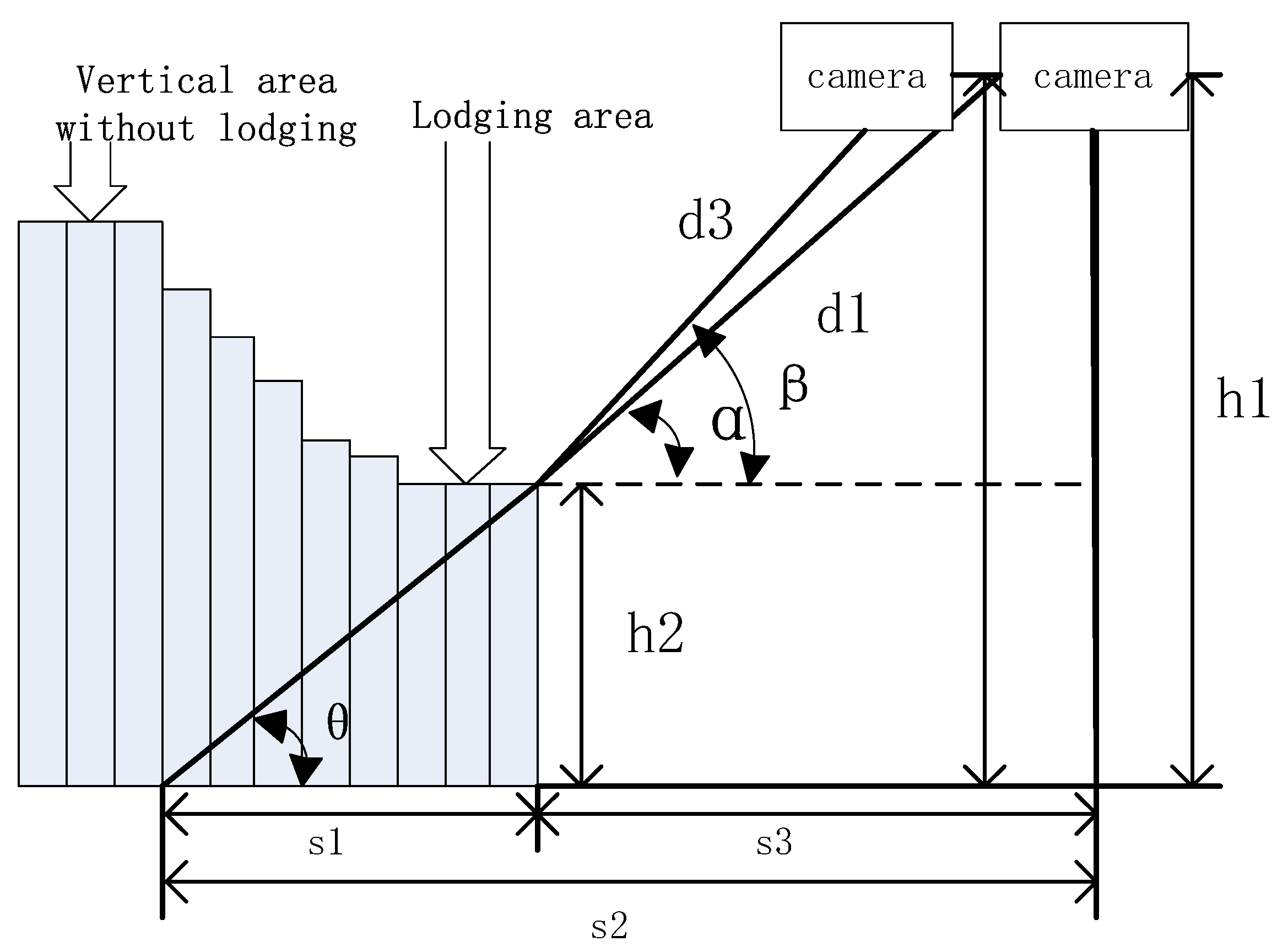 Agriculture 13 01425 g008
